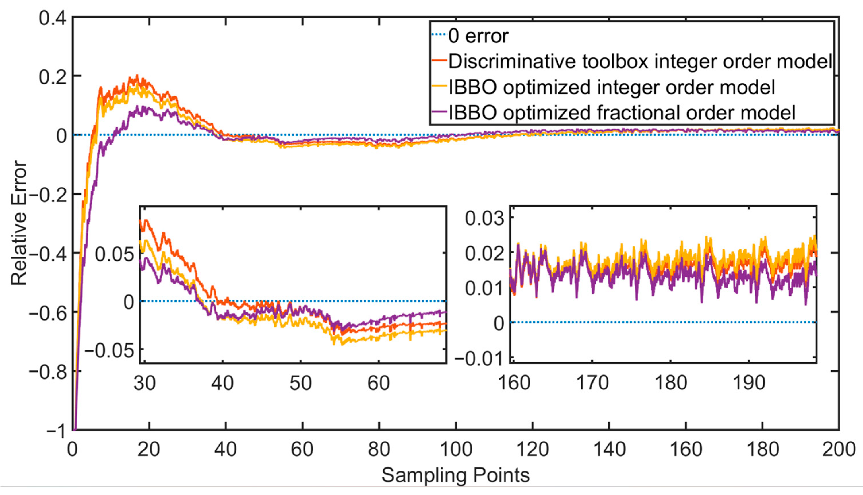 Actuators 12 00214 g005