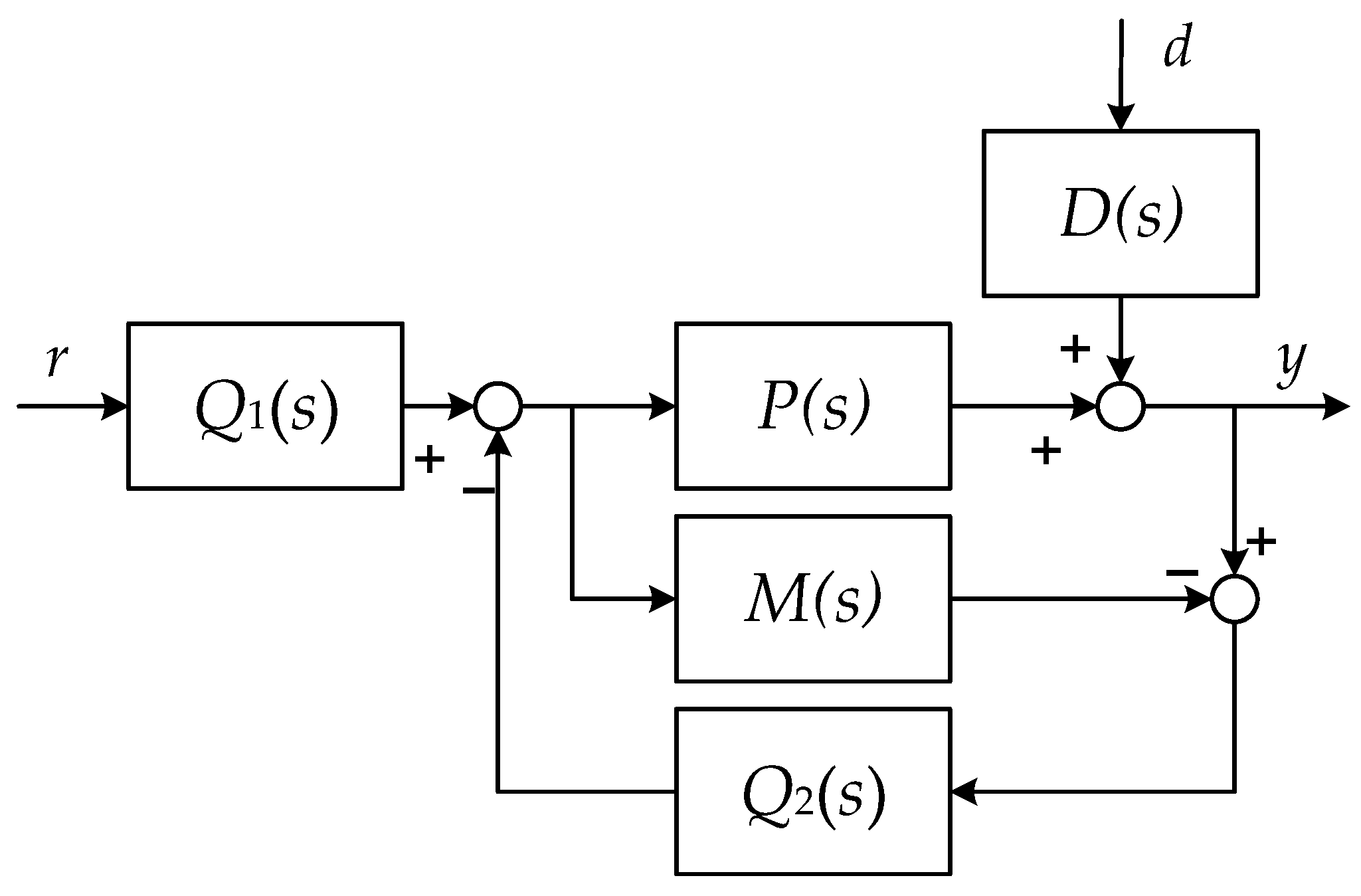 Actuators 12 00214 g008