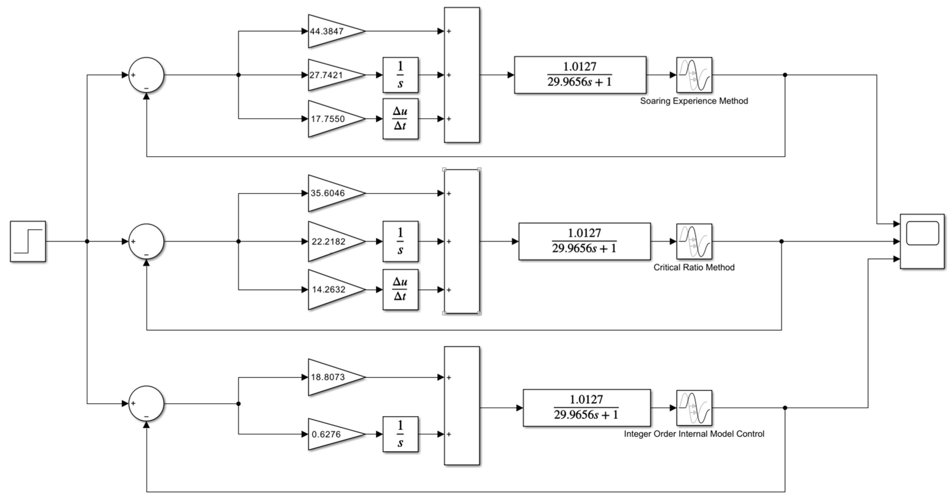 Design of Two-Degree-of-Freedom Fractional-Order Internal Model Control ...