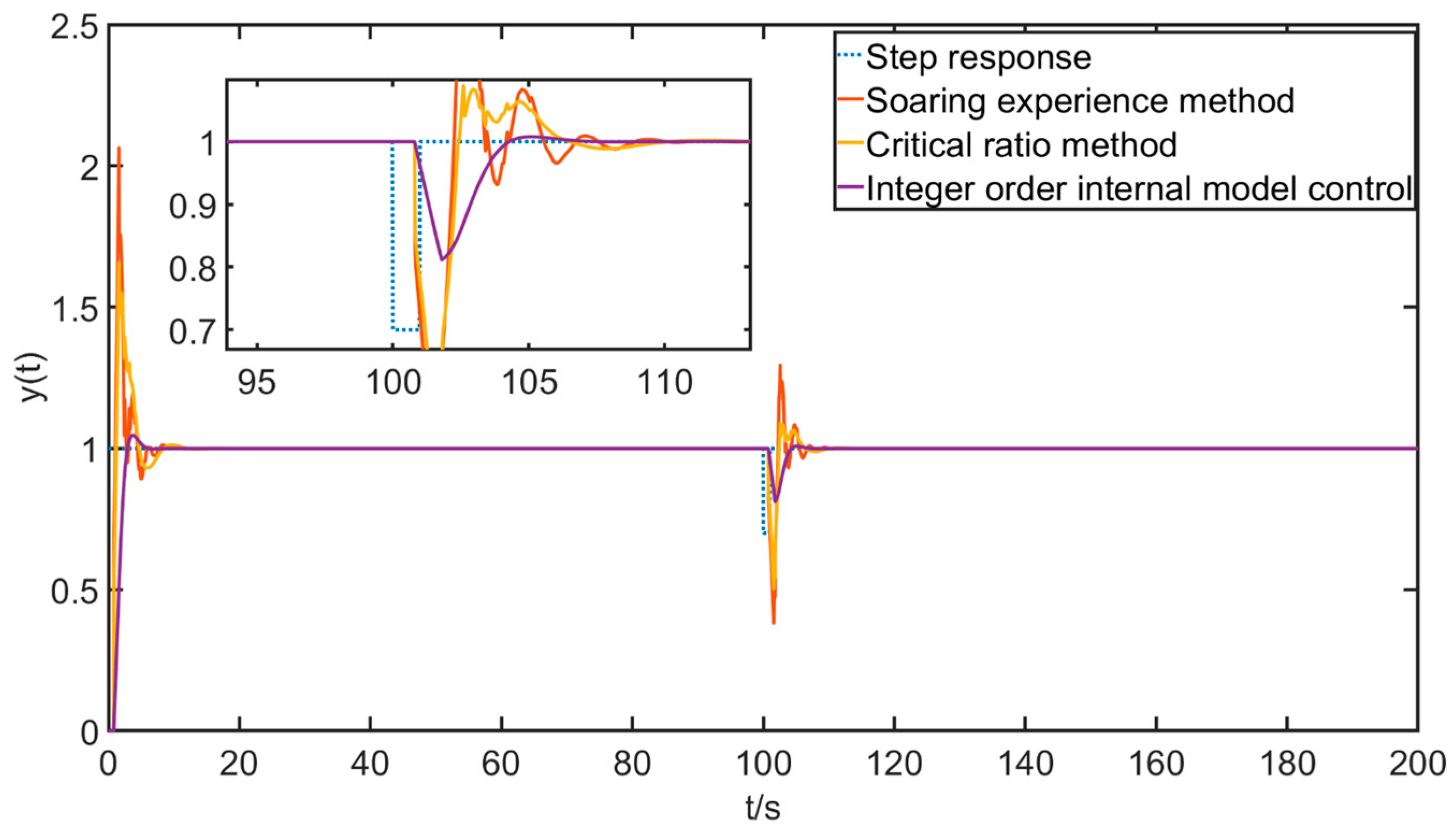 Actuators 12 00214 g012