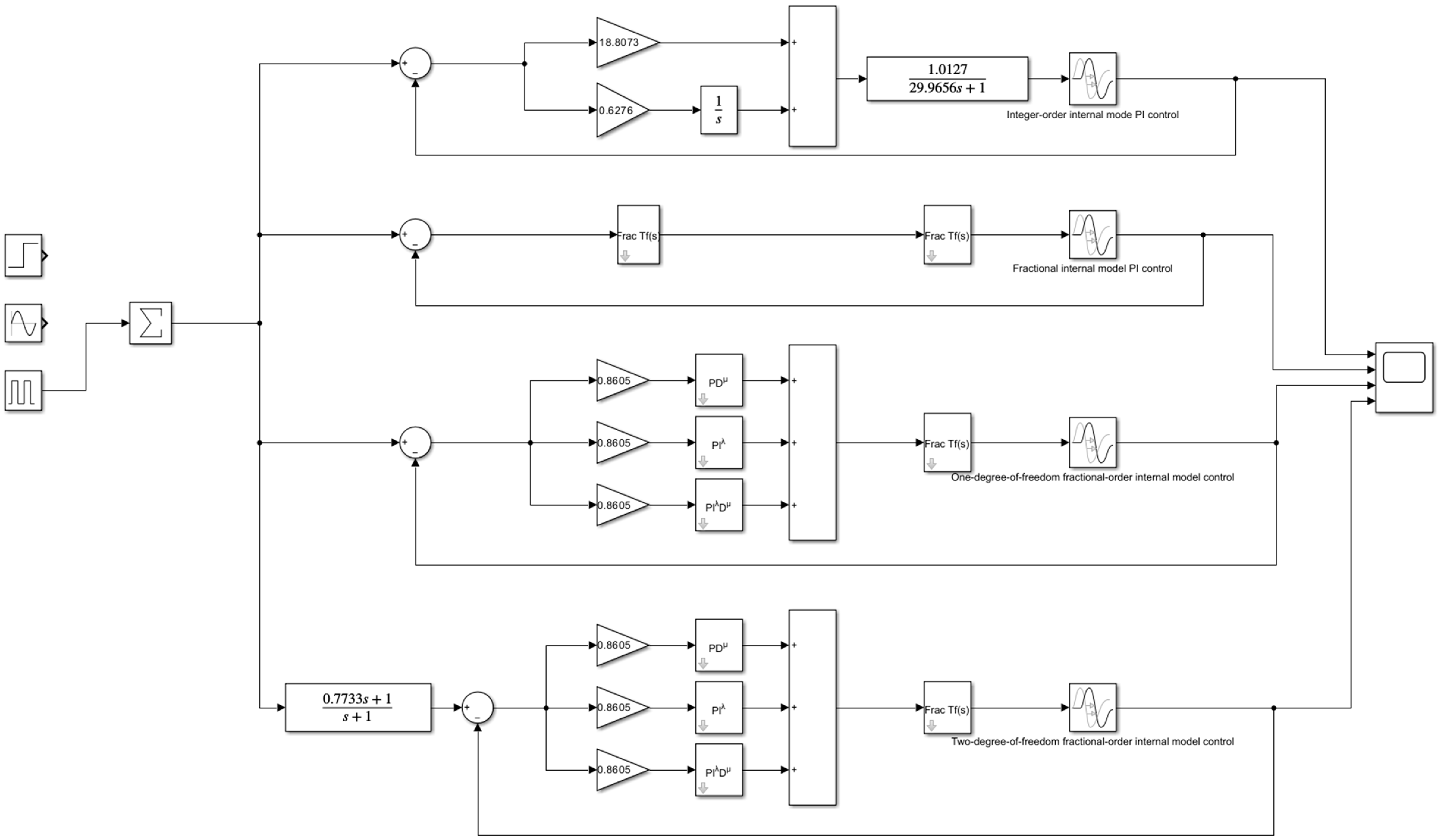 Actuators 12 00214 g013