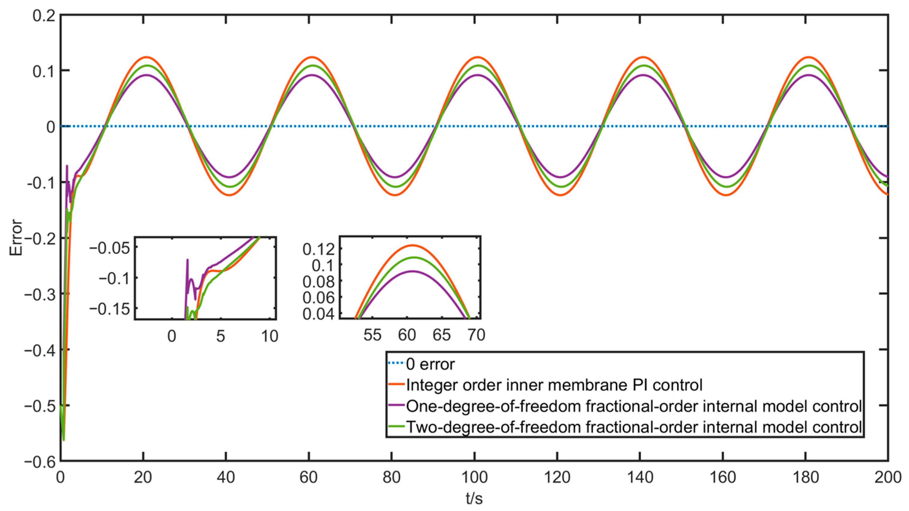 Actuators 12 00214 g016