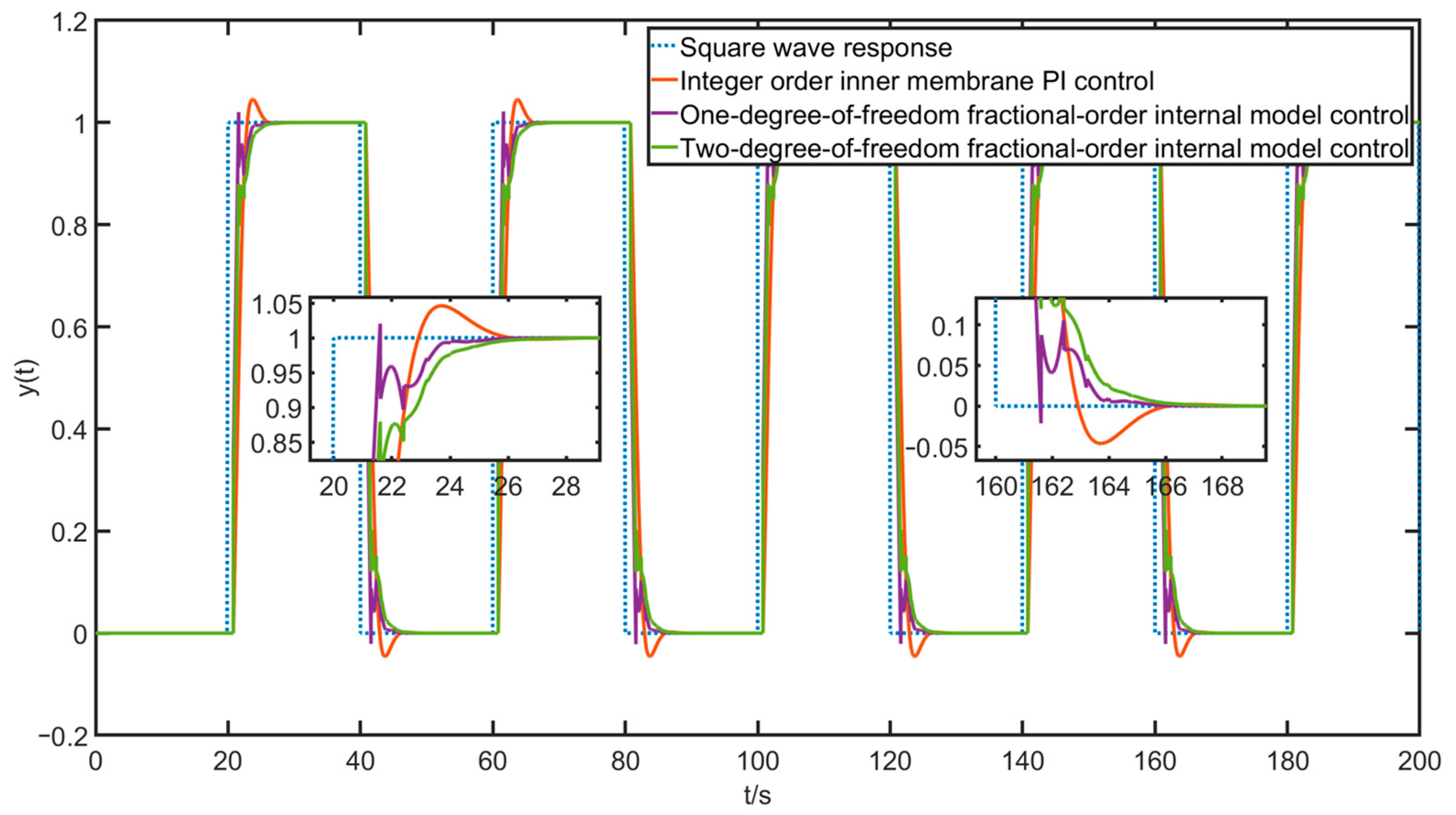 Actuators 12 00214 g017