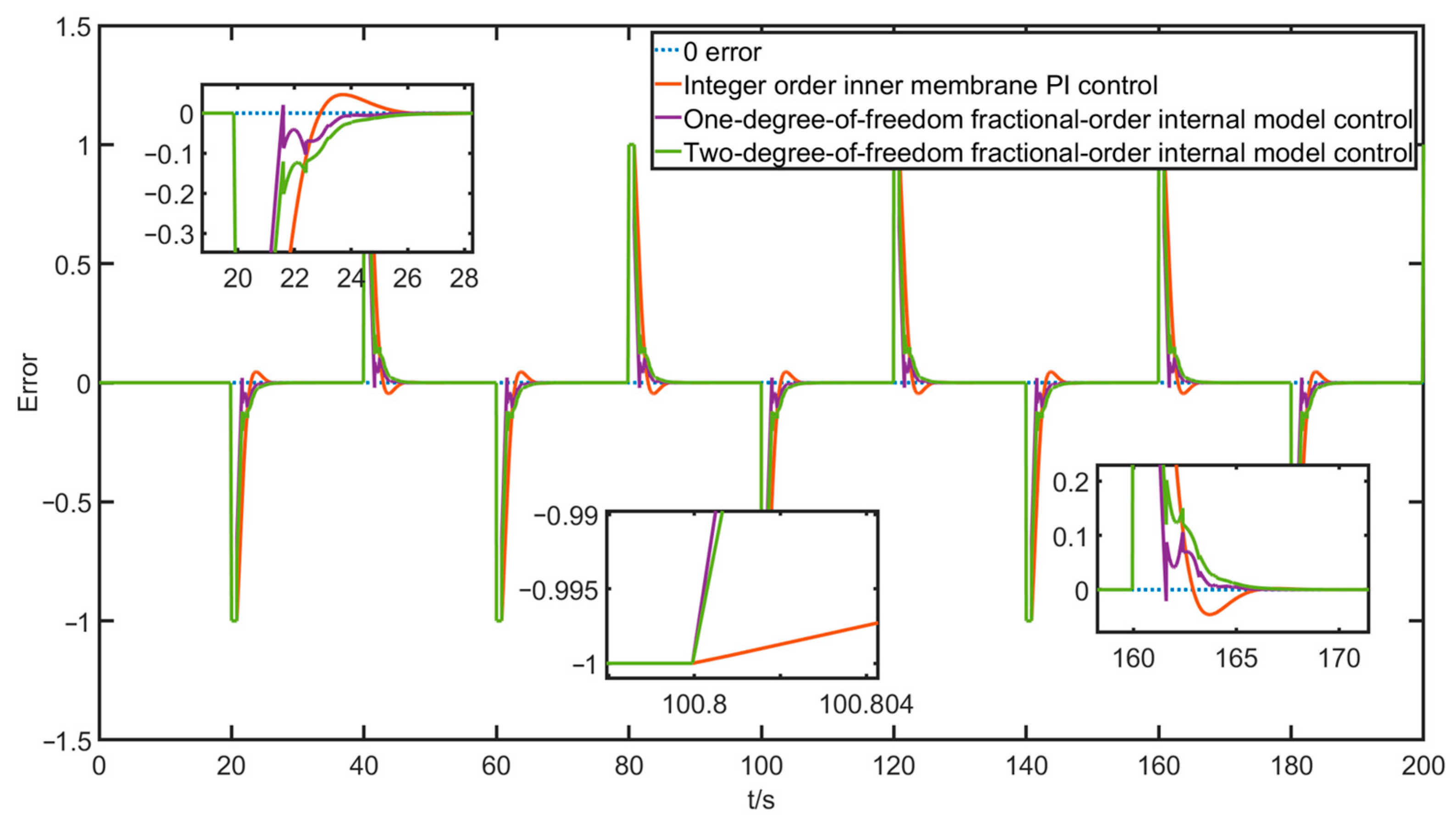 Actuators 12 00214 g018