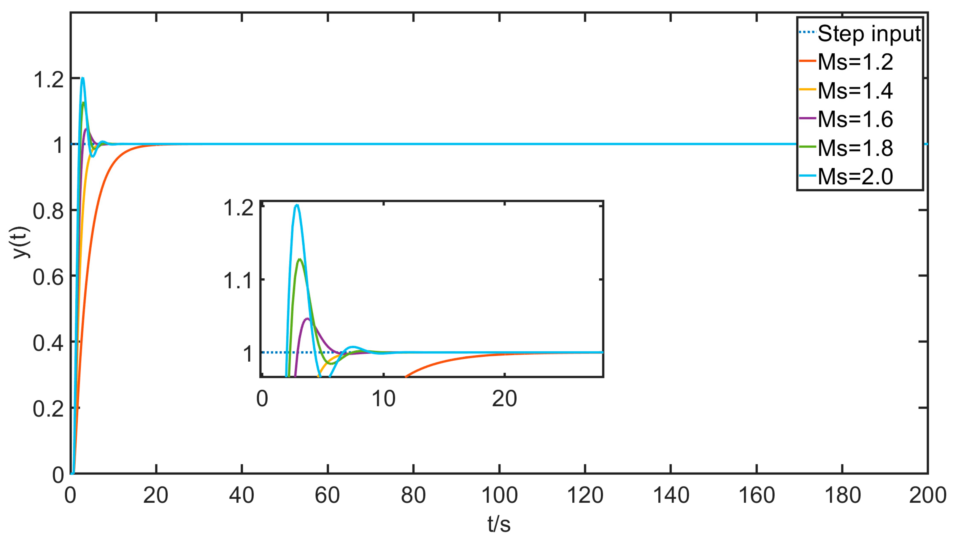 Actuators 12 00214 g019