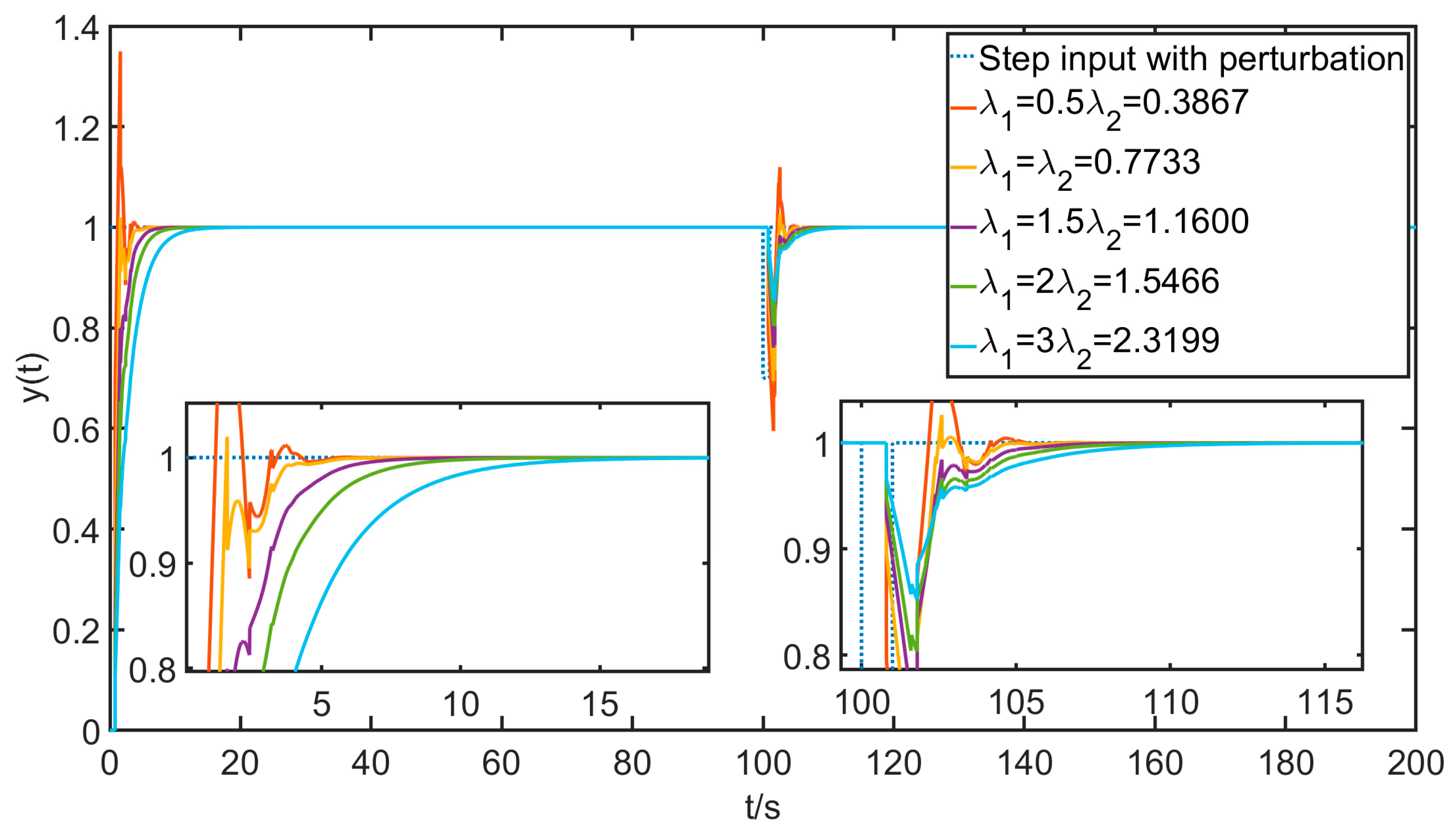 Actuators 12 00214 g020