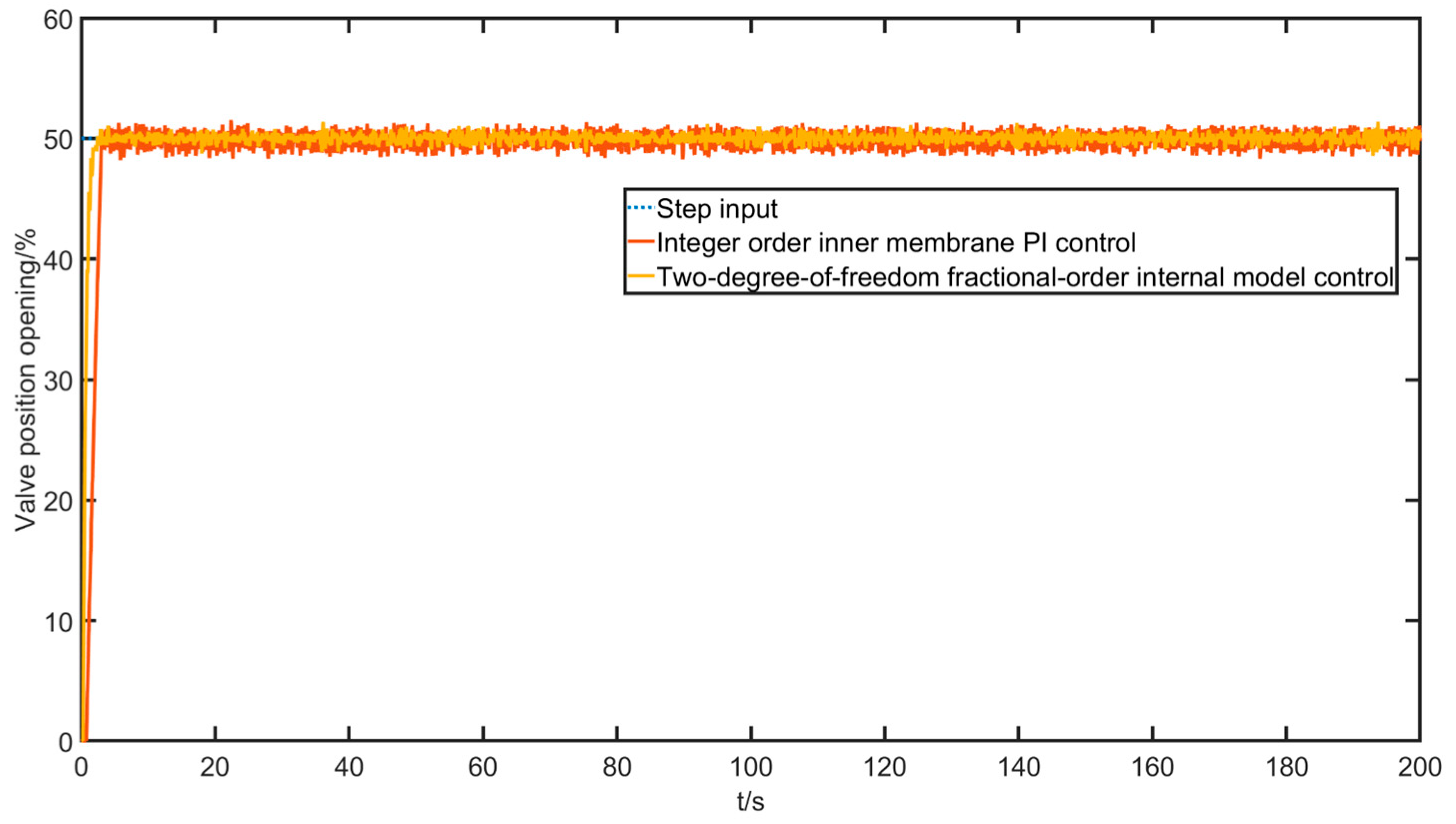 Actuators 12 00214 g023