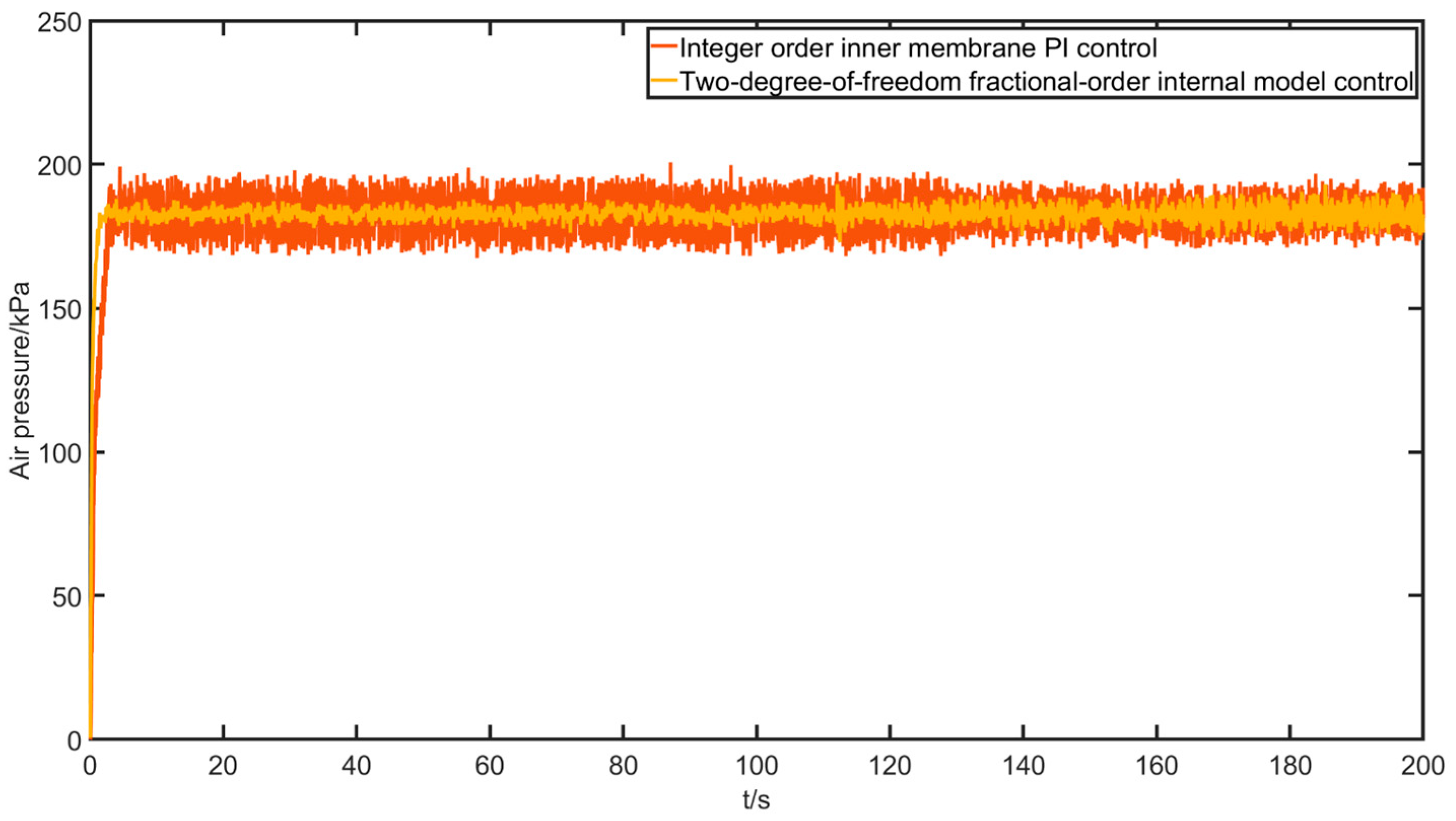Actuators 12 00214 g025