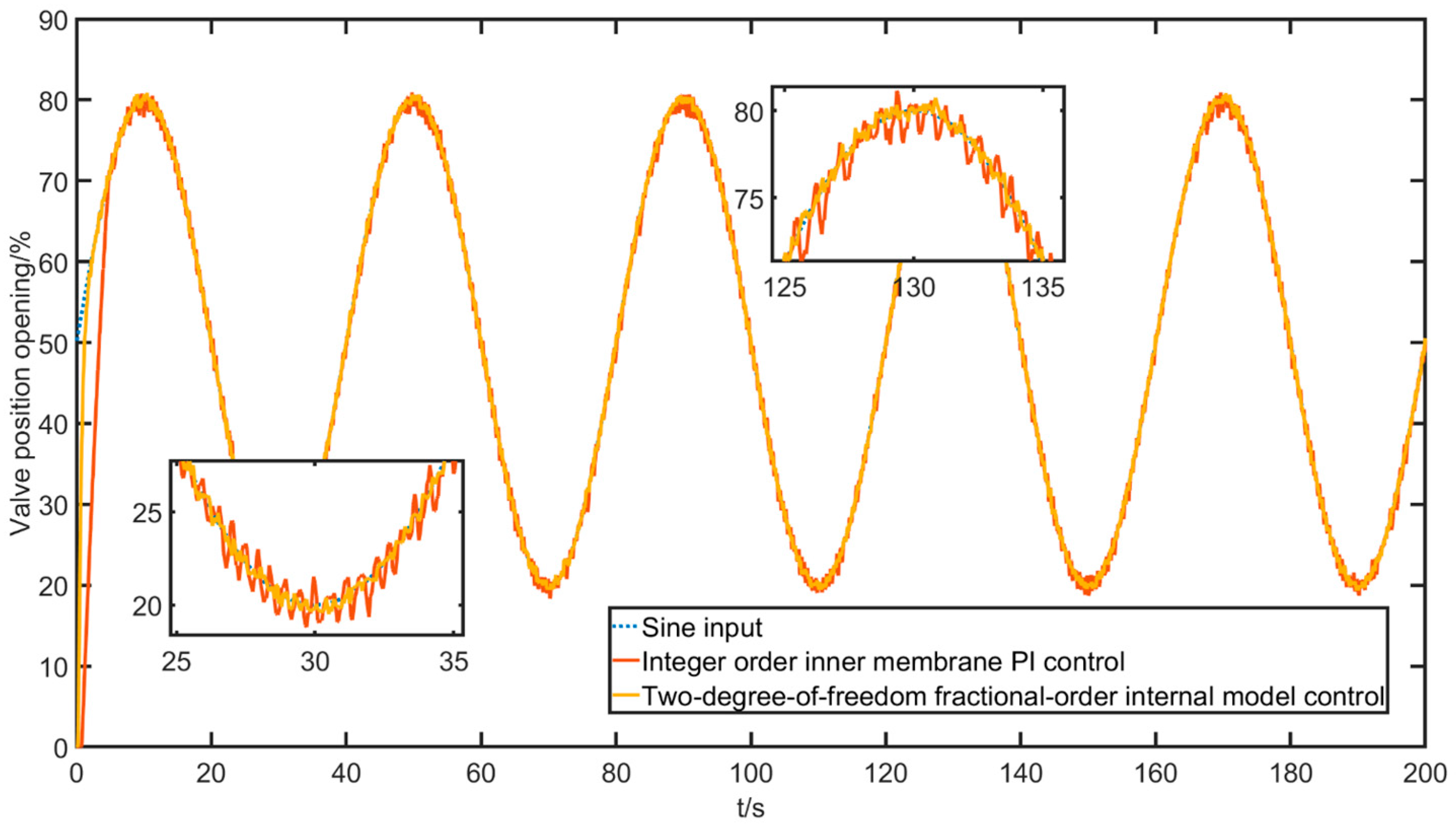 Actuators 12 00214 g026