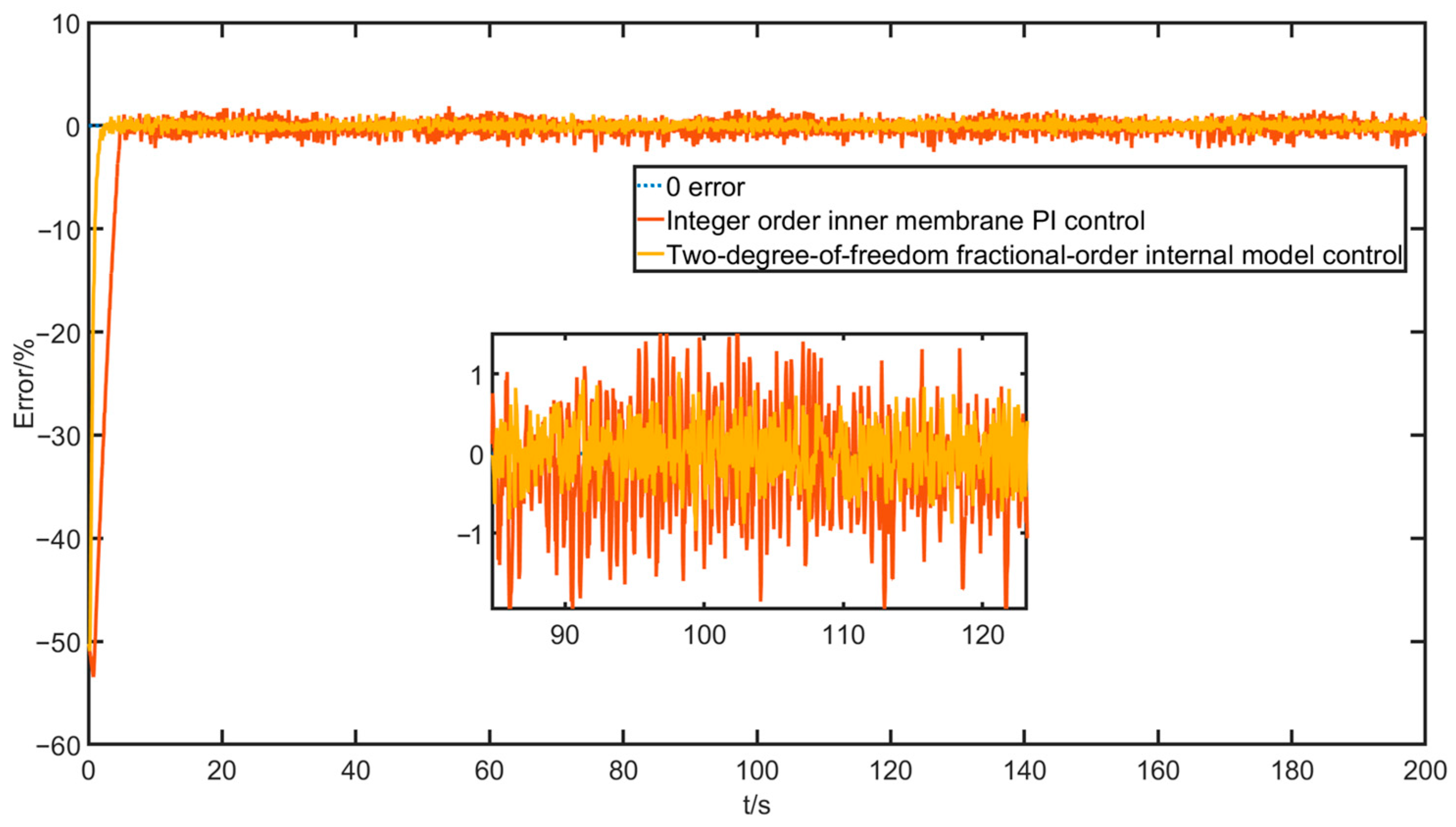 Actuators 12 00214 g027