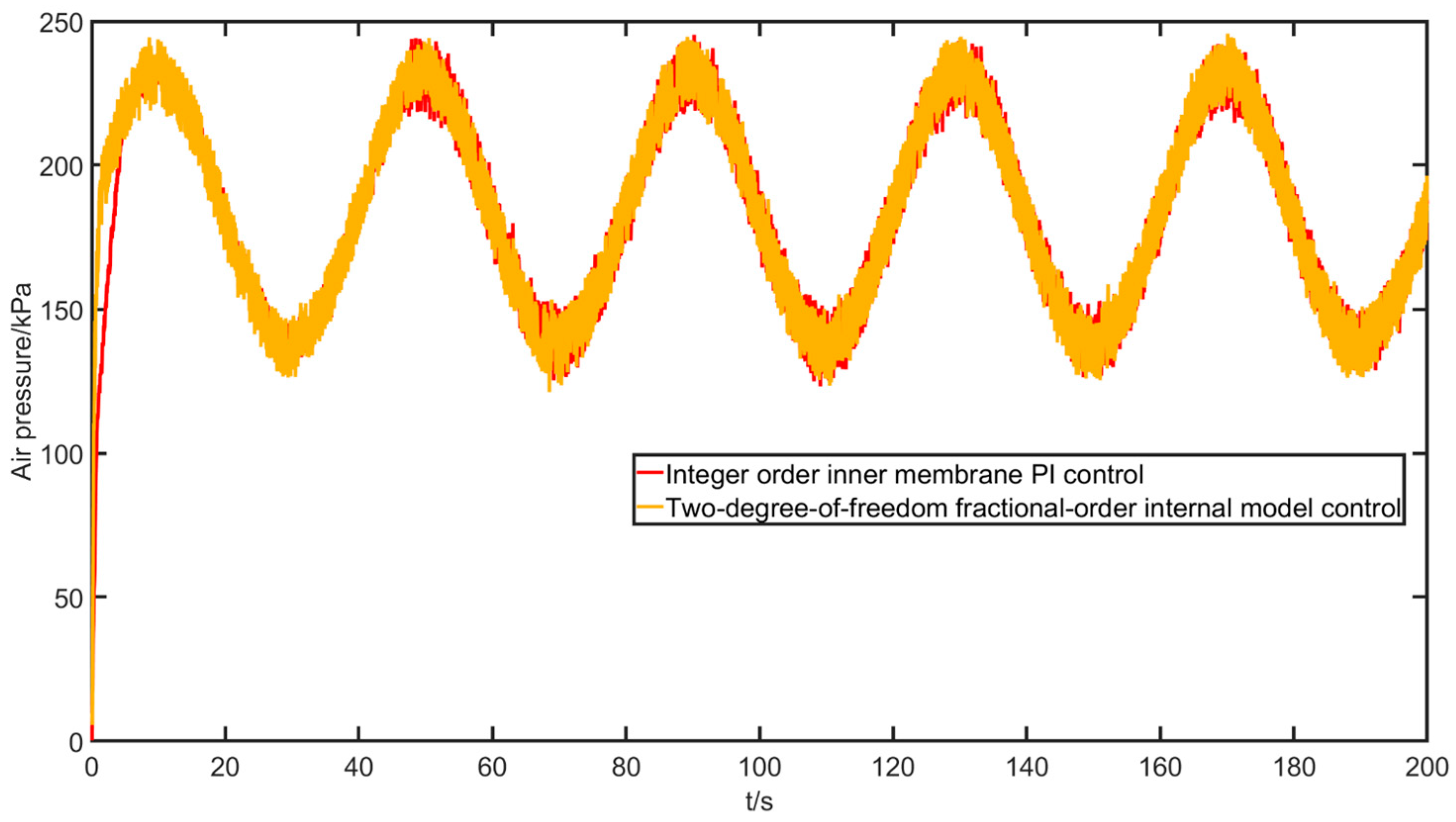 Actuators 12 00214 g028