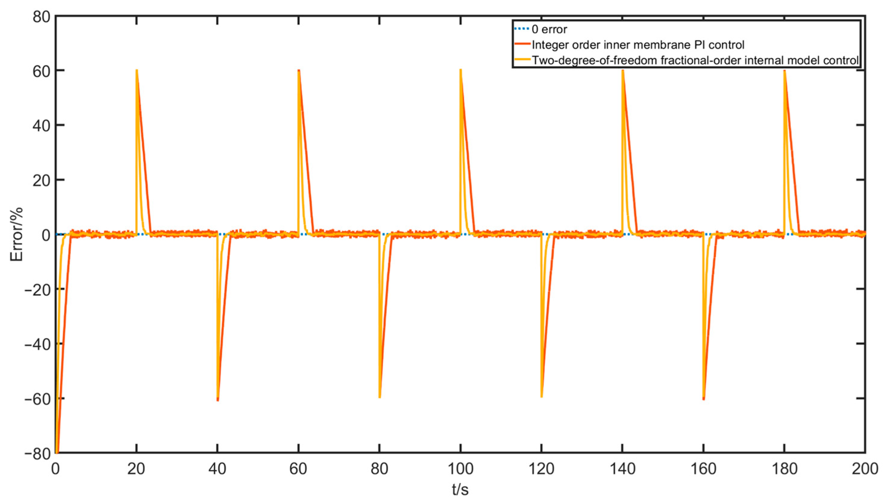 Actuators 12 00214 g030