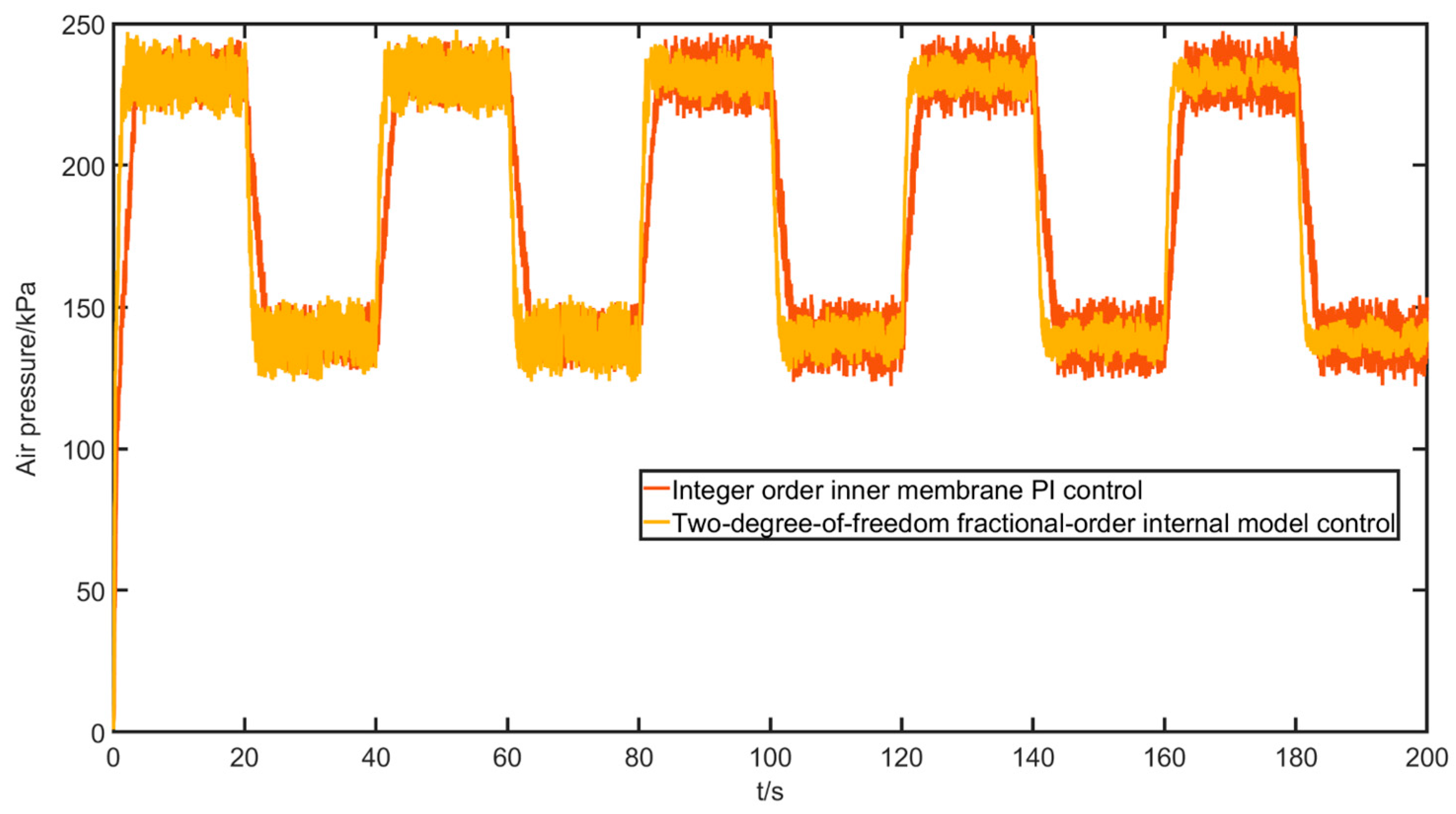 Actuators 12 00214 g031