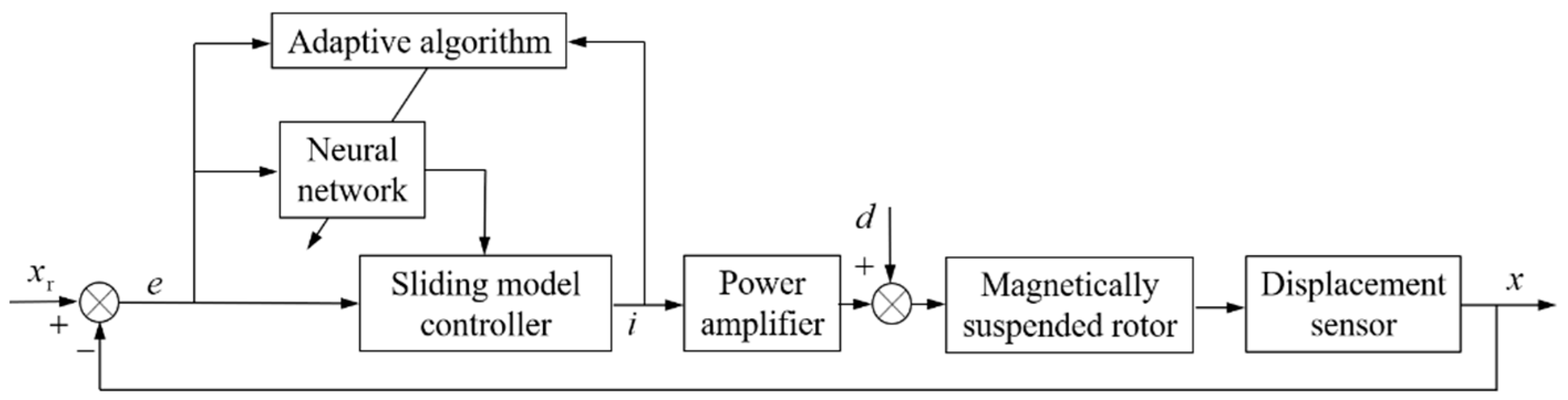 Actuators 12 00217 g006