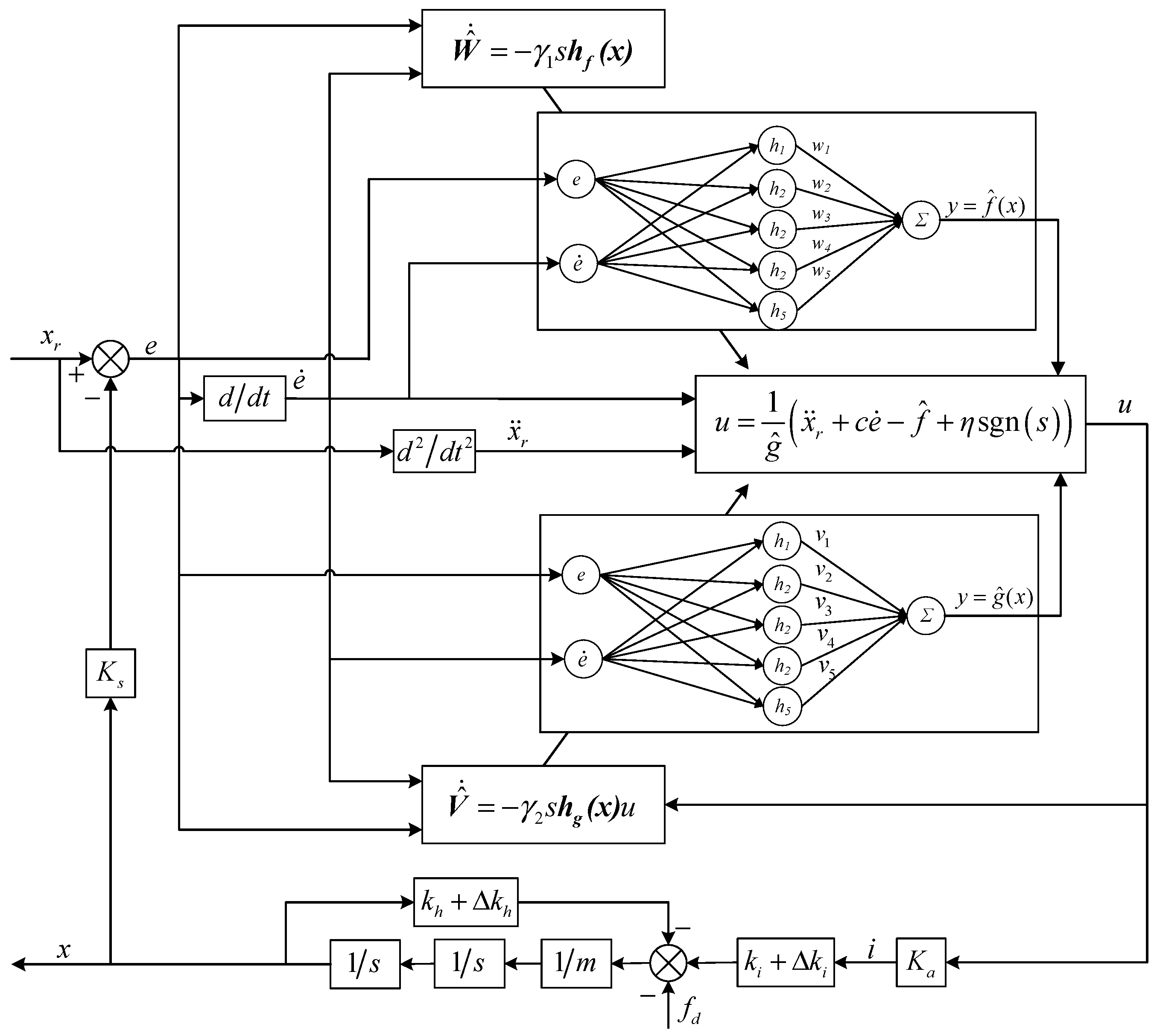 Actuators 12 00217 g007
