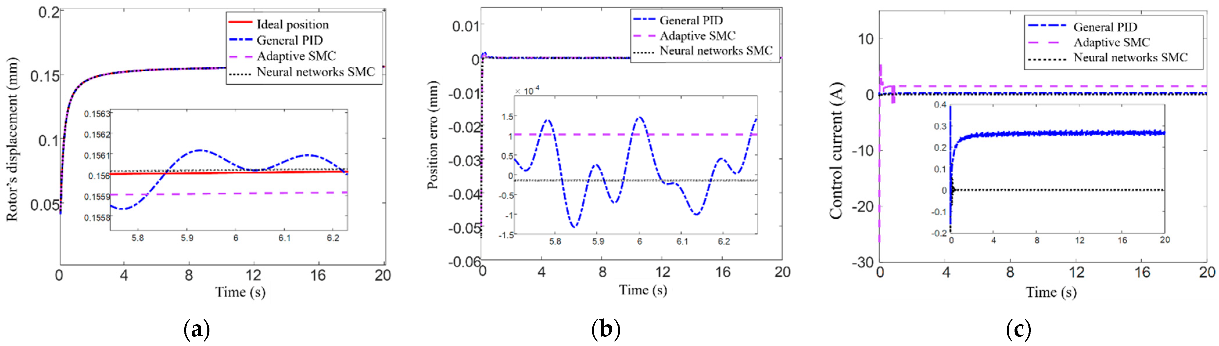 Actuators 12 00217 g011