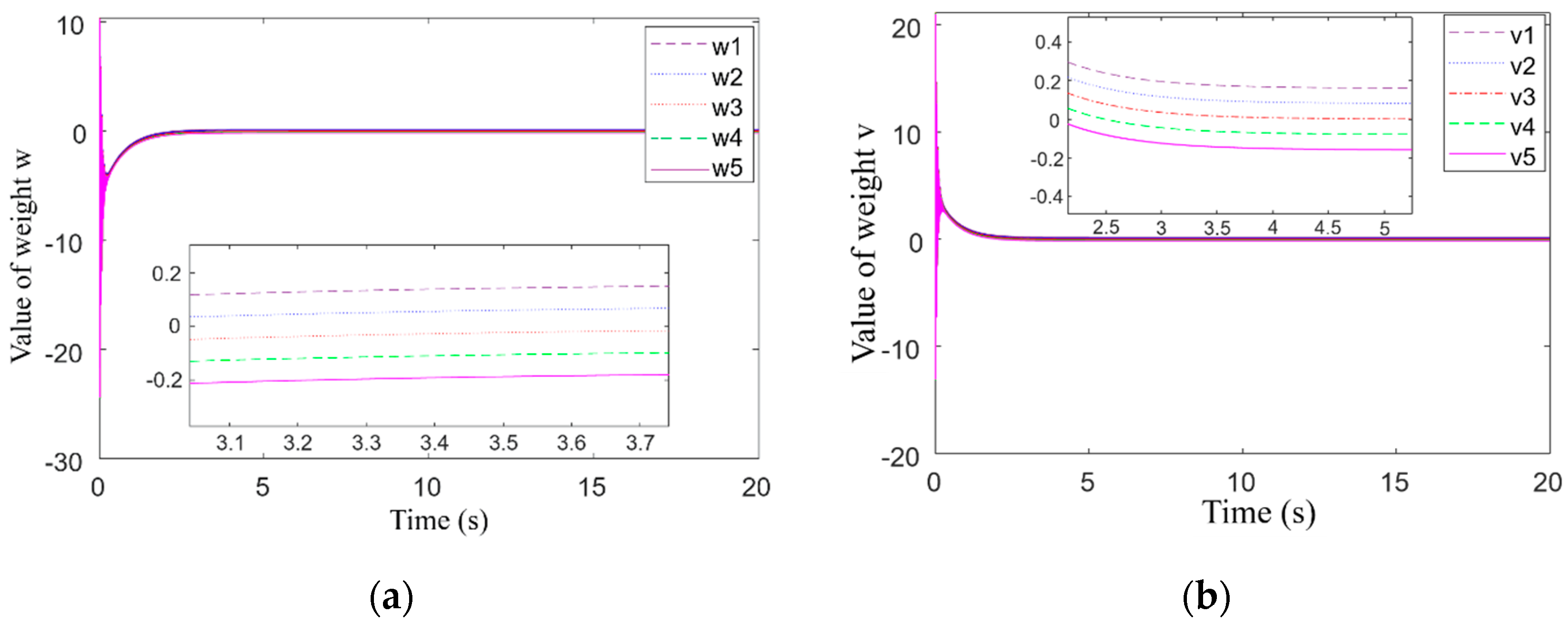 Actuators 12 00217 g012