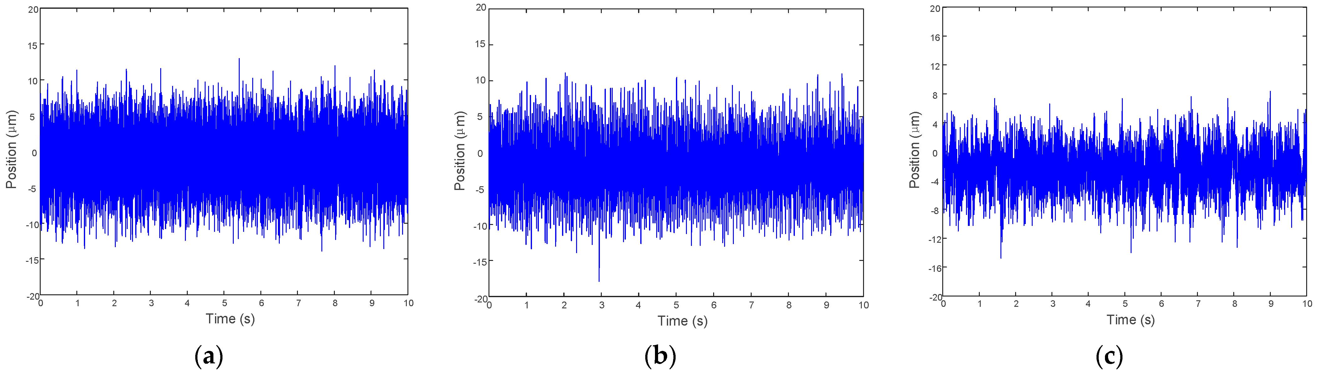 Actuators 12 00217 g013