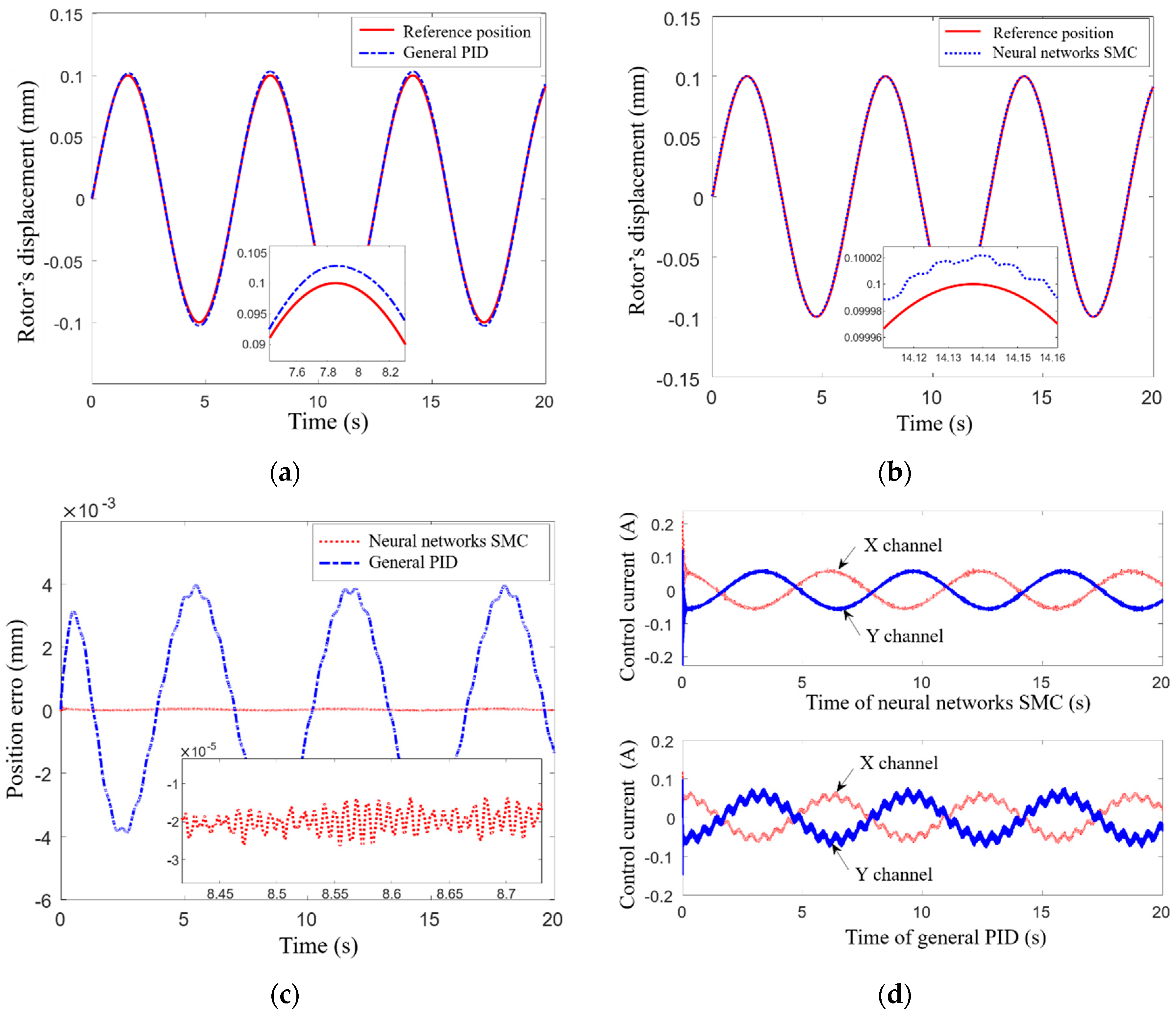 Actuators 12 00217 g014