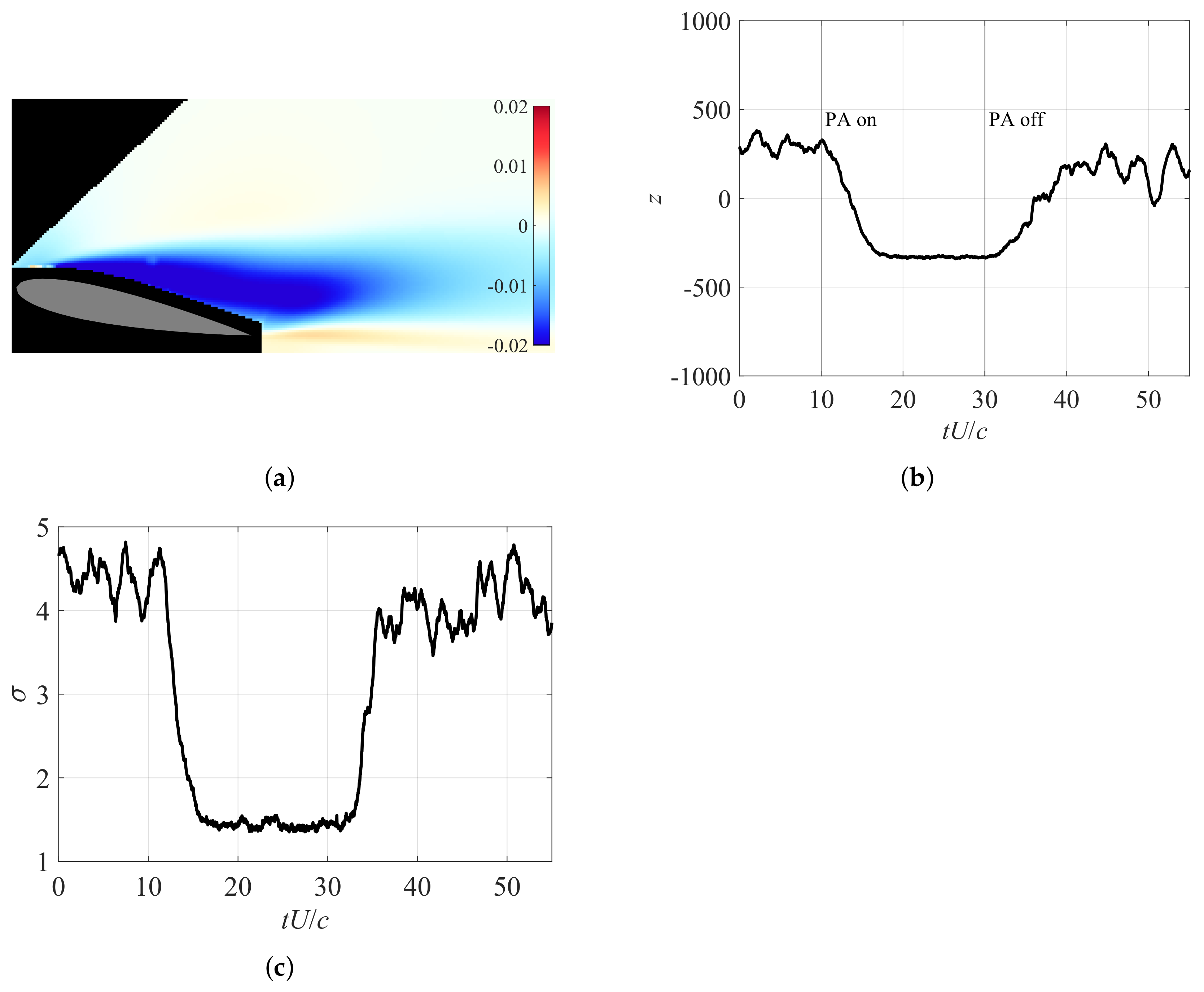 Actuators 12 00218 g004 Actuators 12 00218 g004