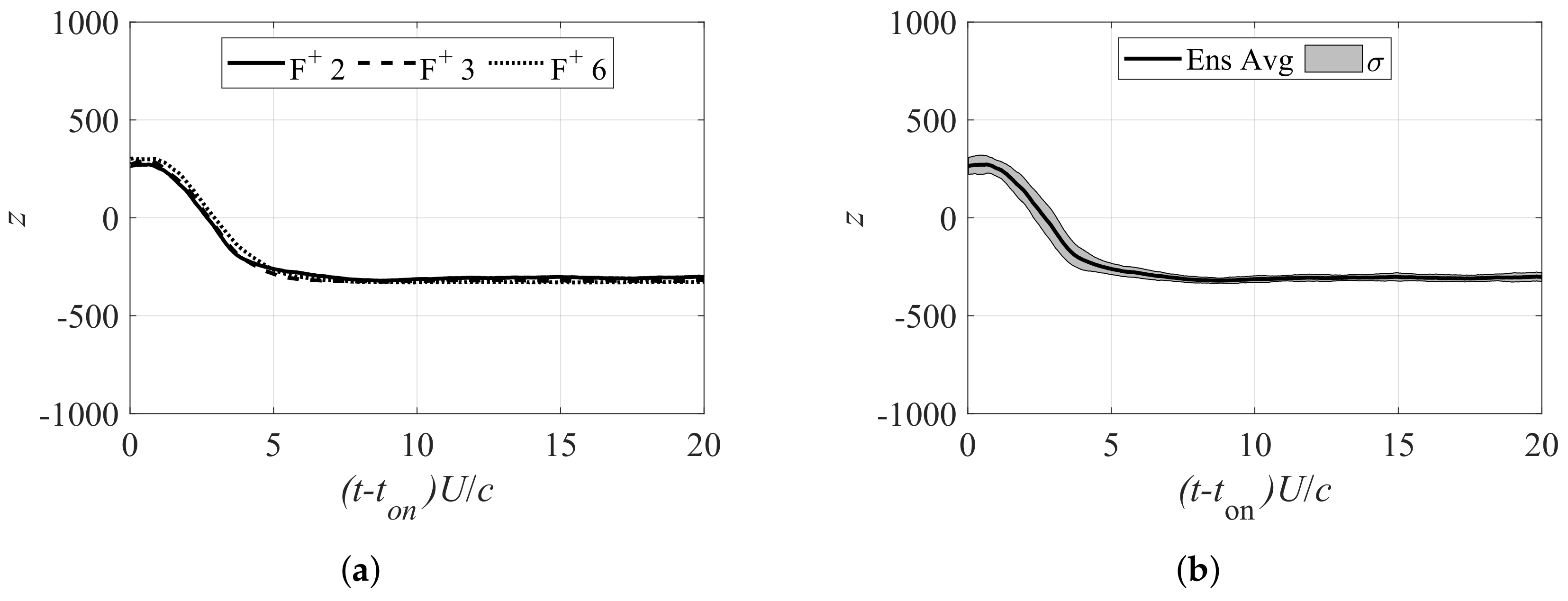 Actuators 12 00218 g010a Actuators 12 00218 g010a
