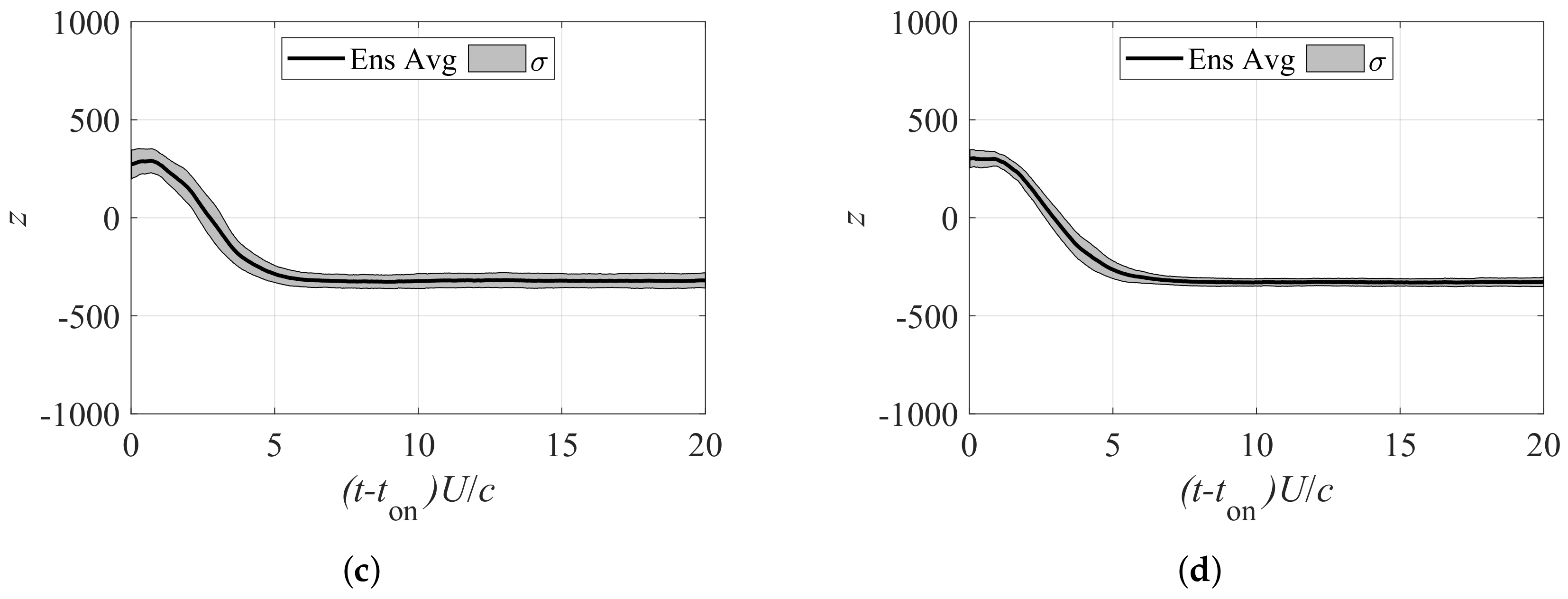 Actuators 12 00218 g010b Actuators 12 00218 g010b