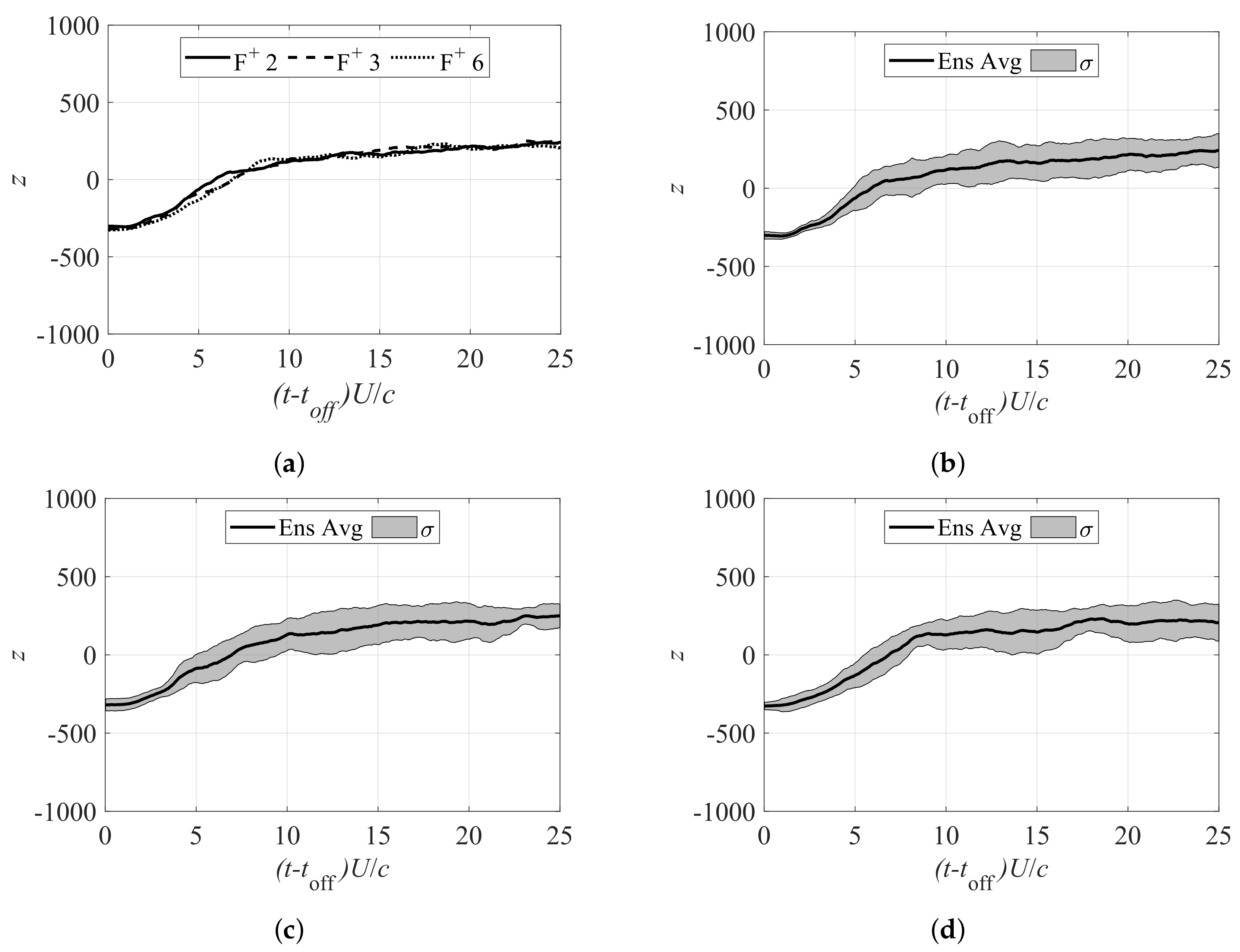 Actuators 12 00218 g012 Actuators 12 00218 g012