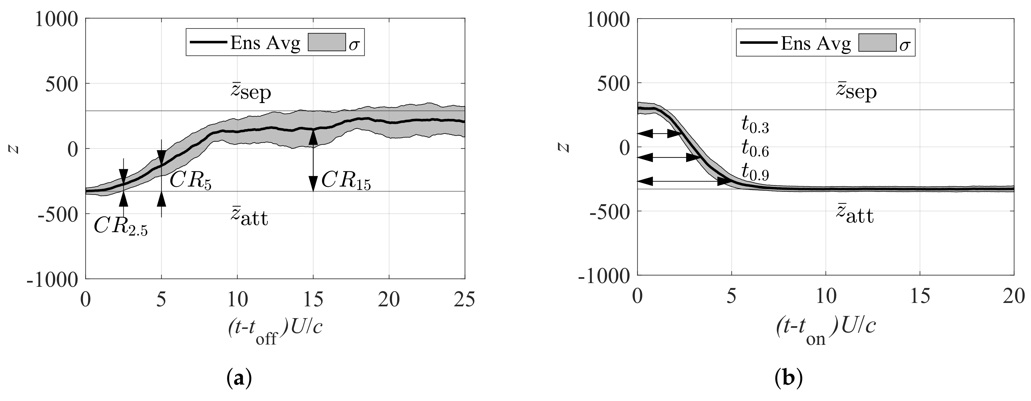 Actuators 12 00218 g015 Actuators 12 00218 g015