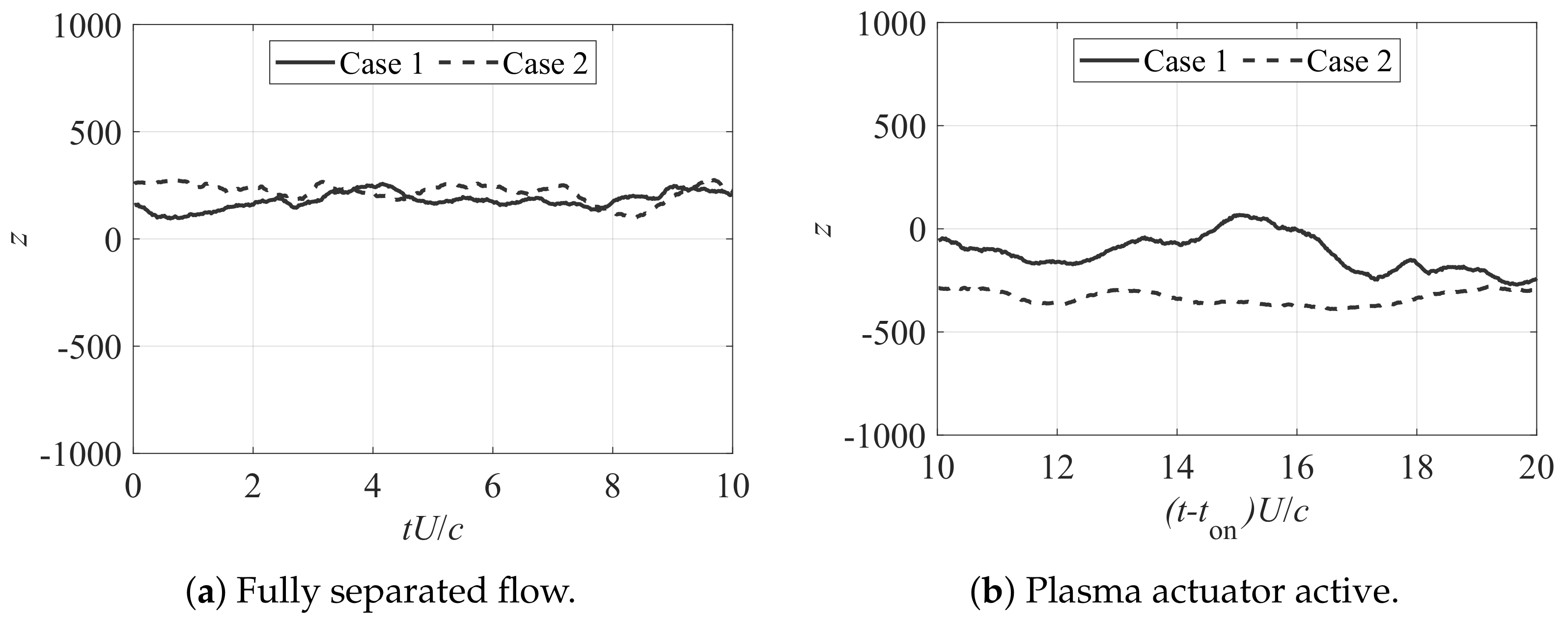 Actuators 12 00218 g0a1 Actuators 12 00218 g0a1