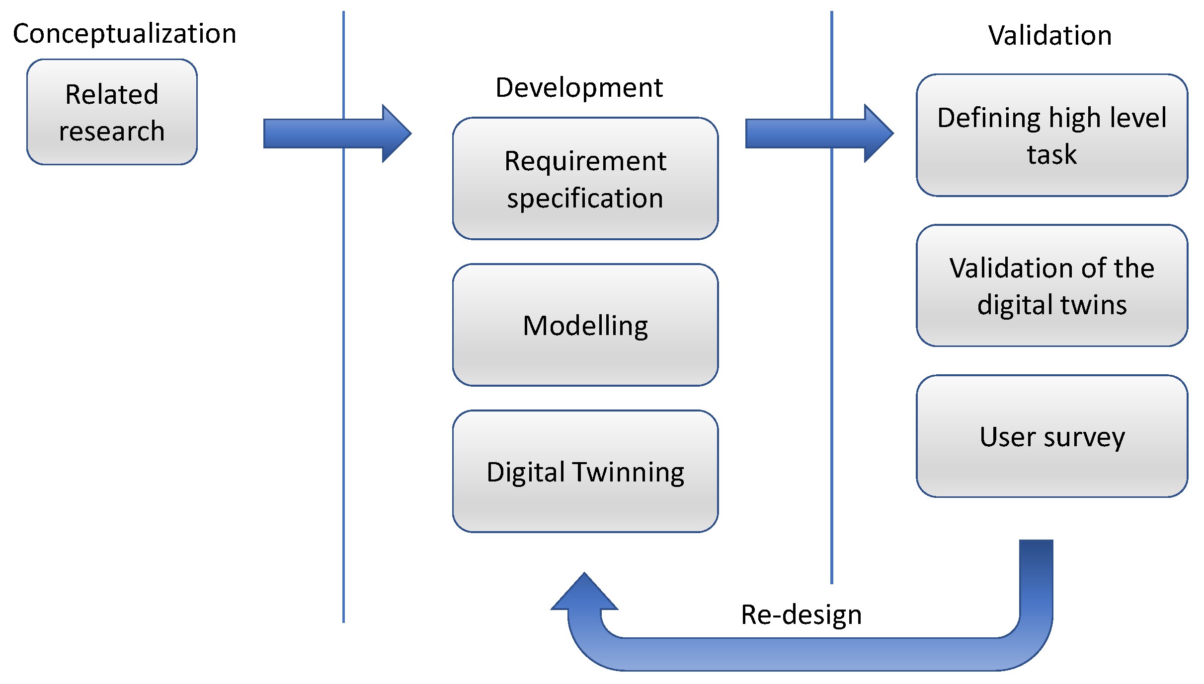 Actuators 12 00219 g001
