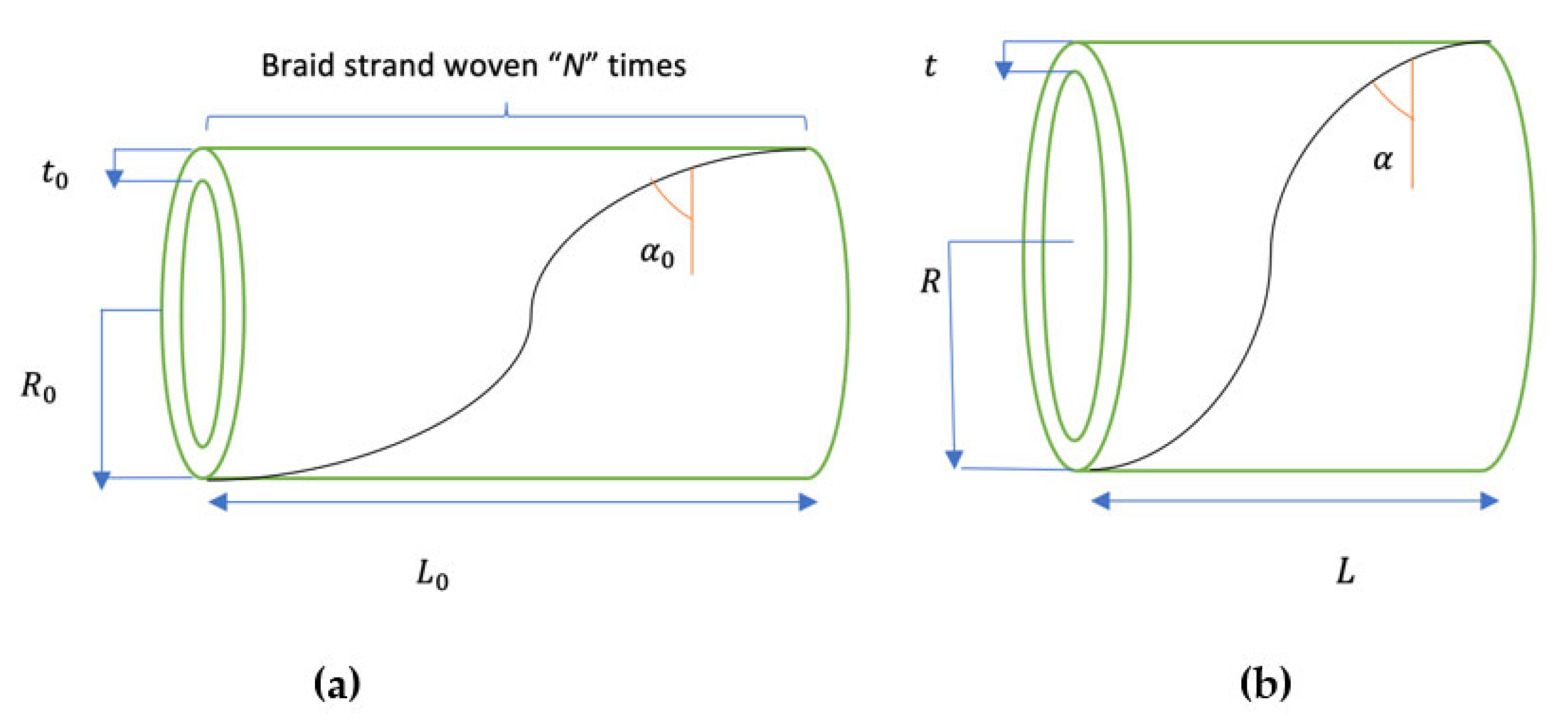 Actuators 12 00221 g001 Actuators 12 00221 g001