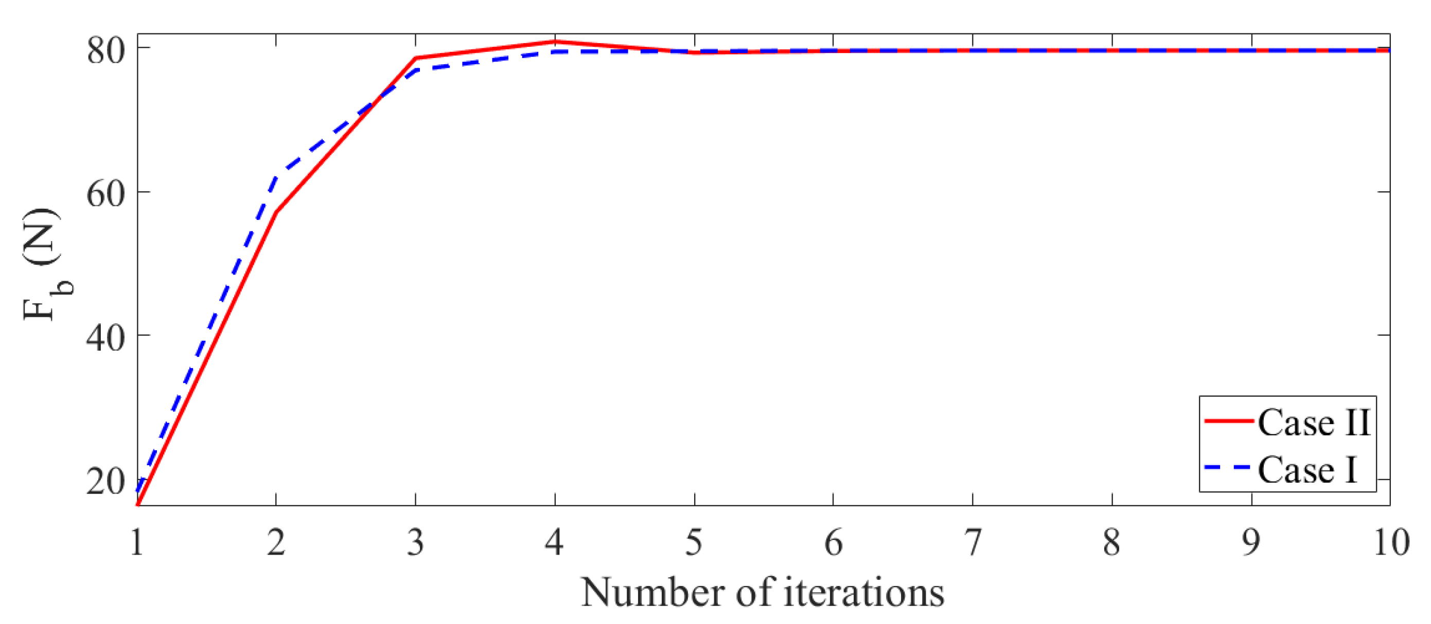 Actuators 12 00221 g004 Actuators 12 00221 g004