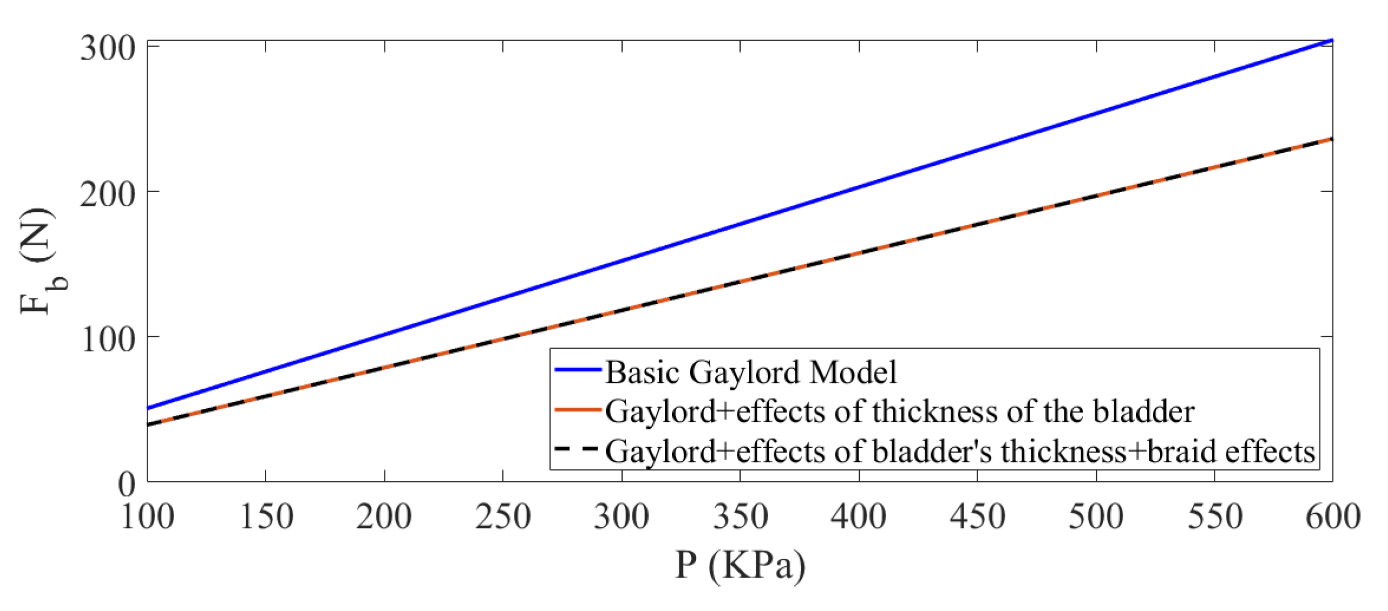 Actuators 12 00221 g005 Actuators 12 00221 g005