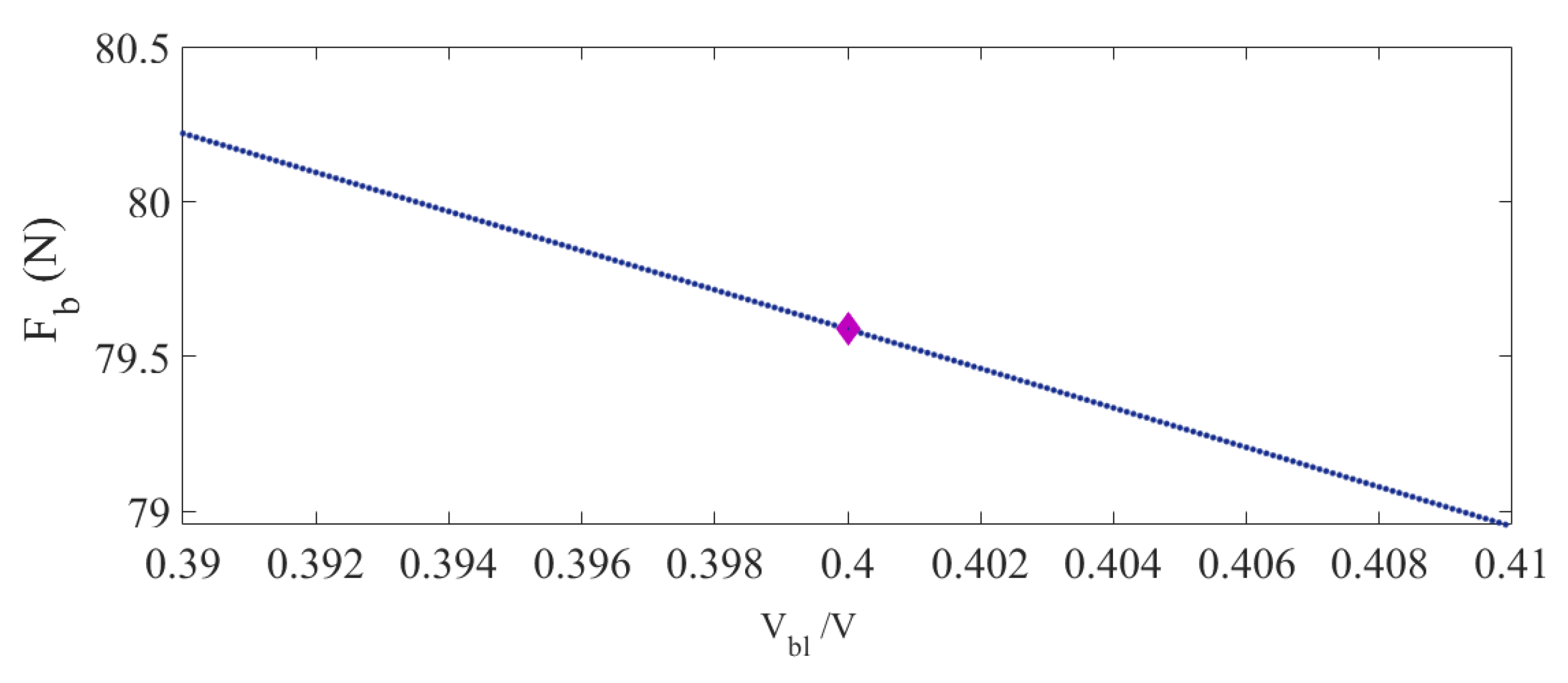 Actuators 12 00221 g006 Actuators 12 00221 g006