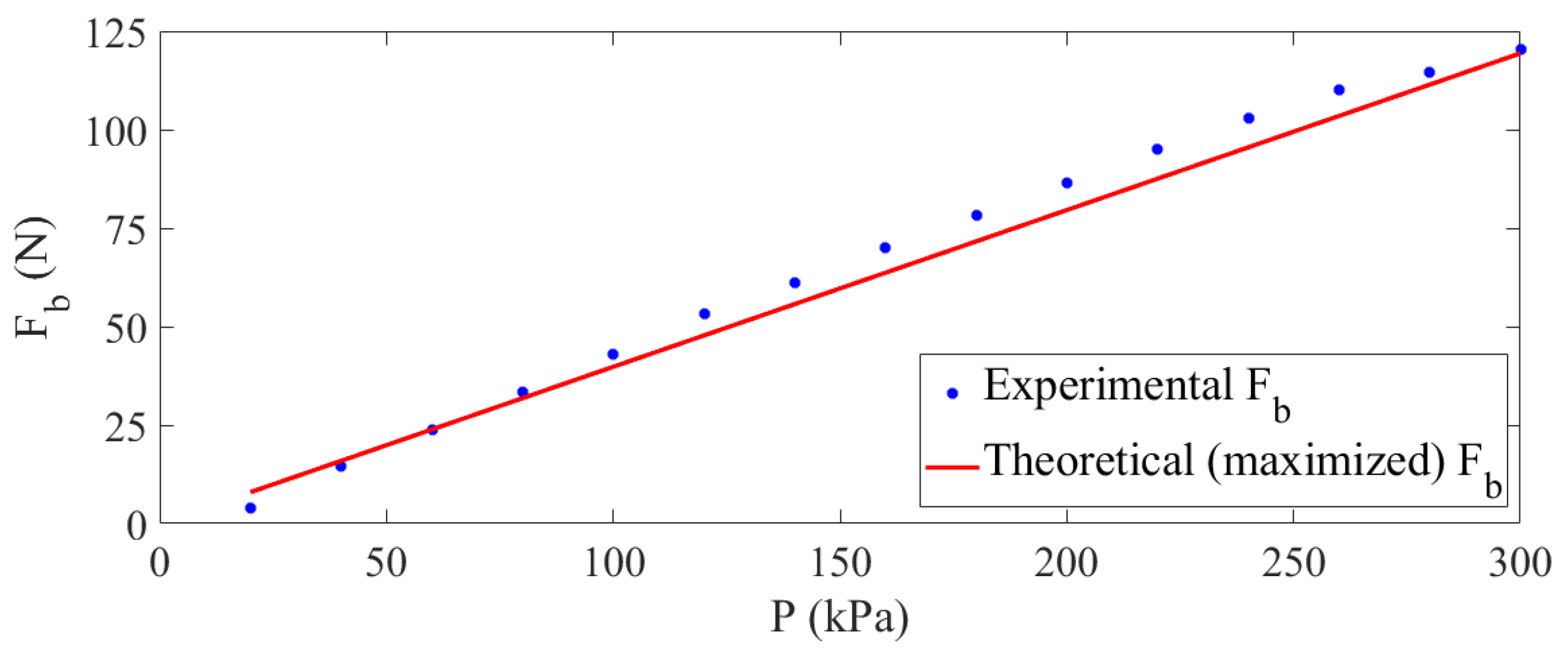 Actuators 12 00221 g011 Actuators 12 00221 g011