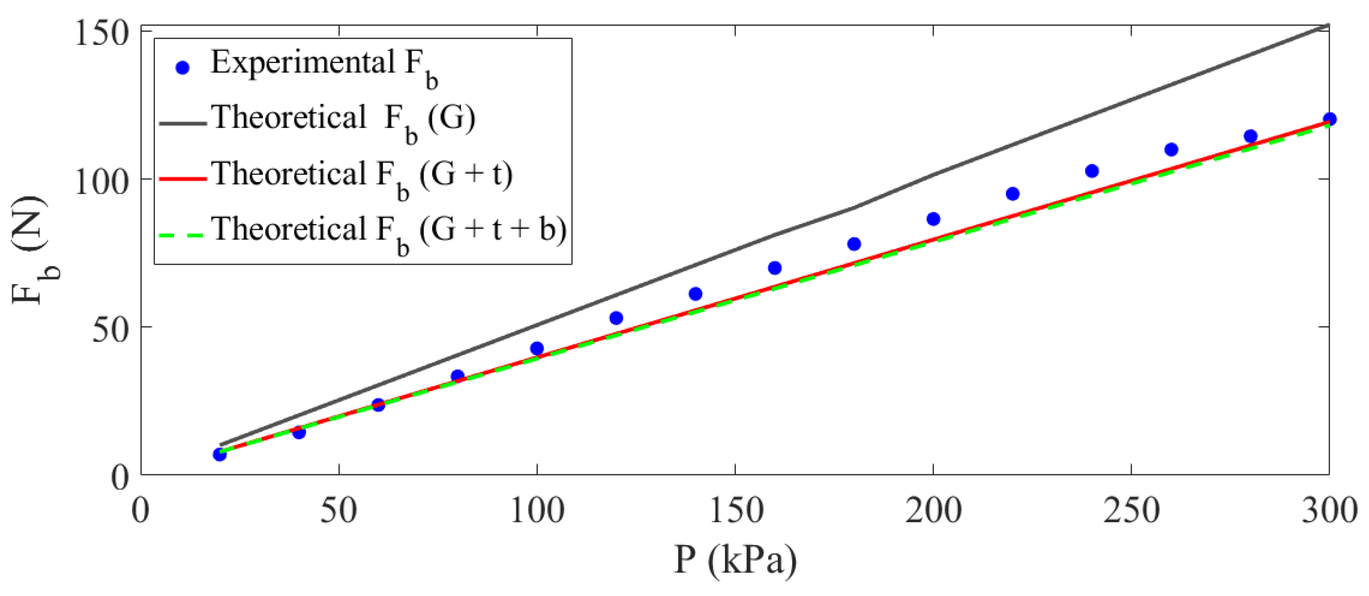 Actuators 12 00221 g013 Actuators 12 00221 g013