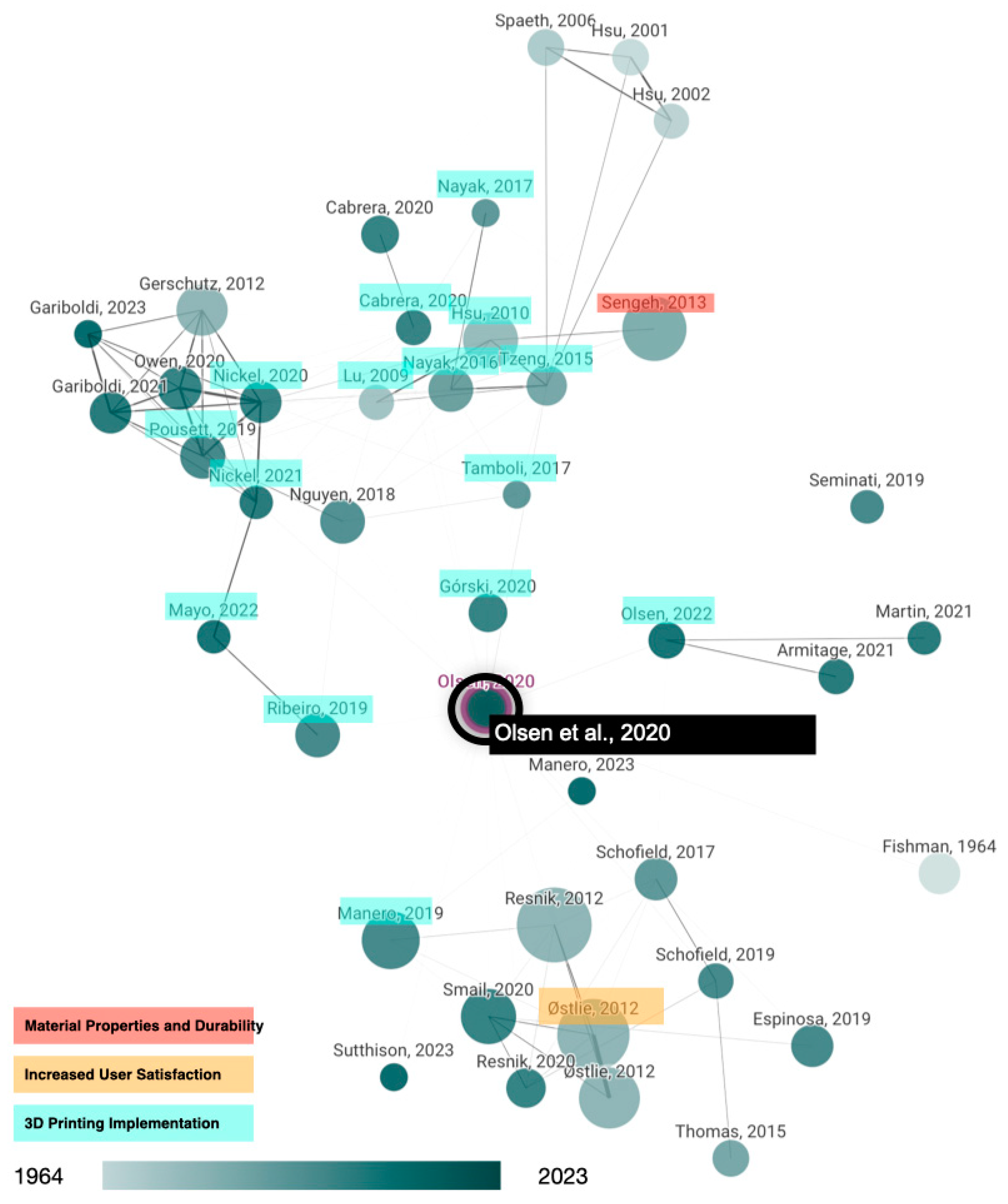 Actuators 12 00223 g001 Actuators 12 00223 g001