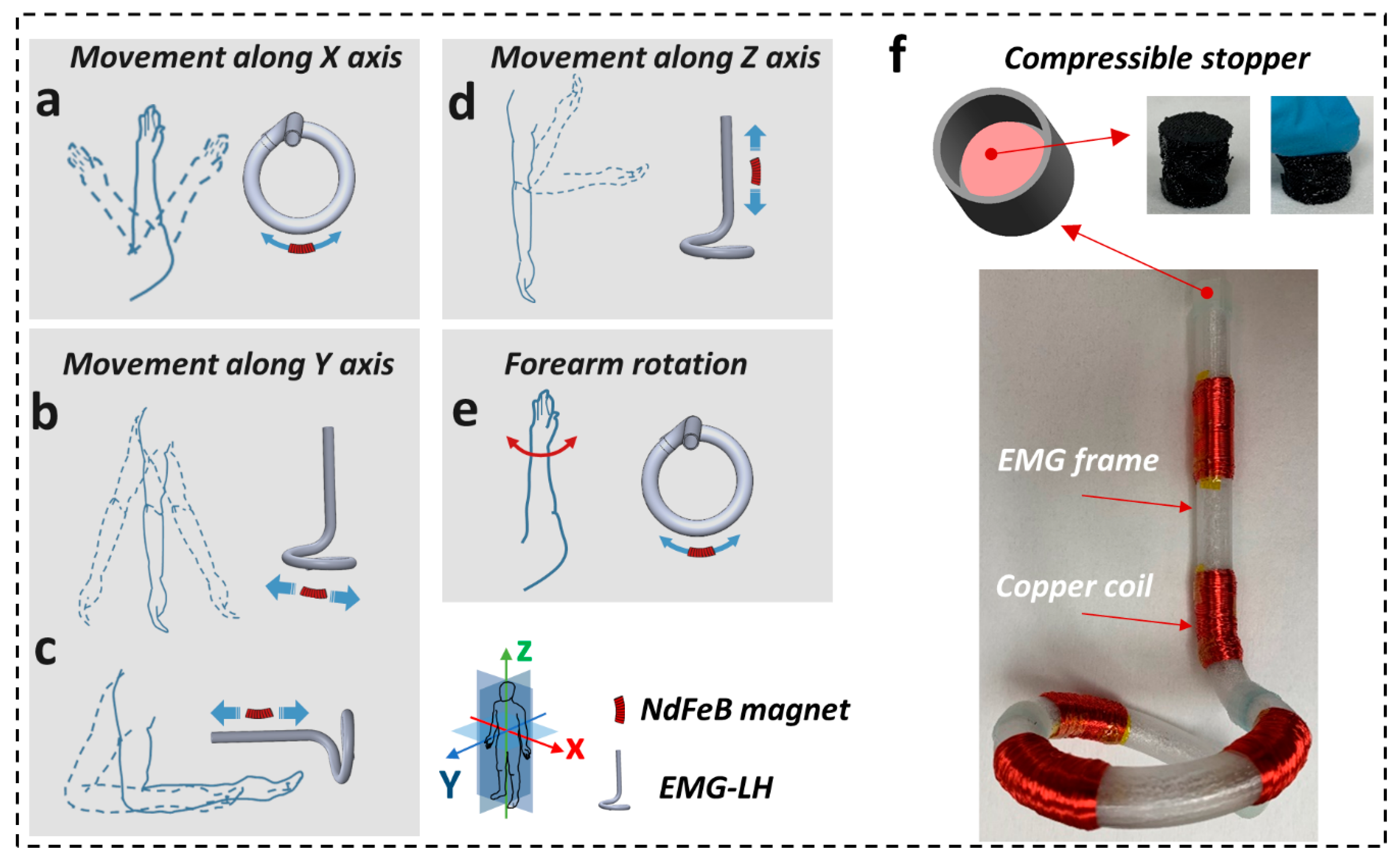 Actuators 12 00225 g001 Actuators 12 00225 g001