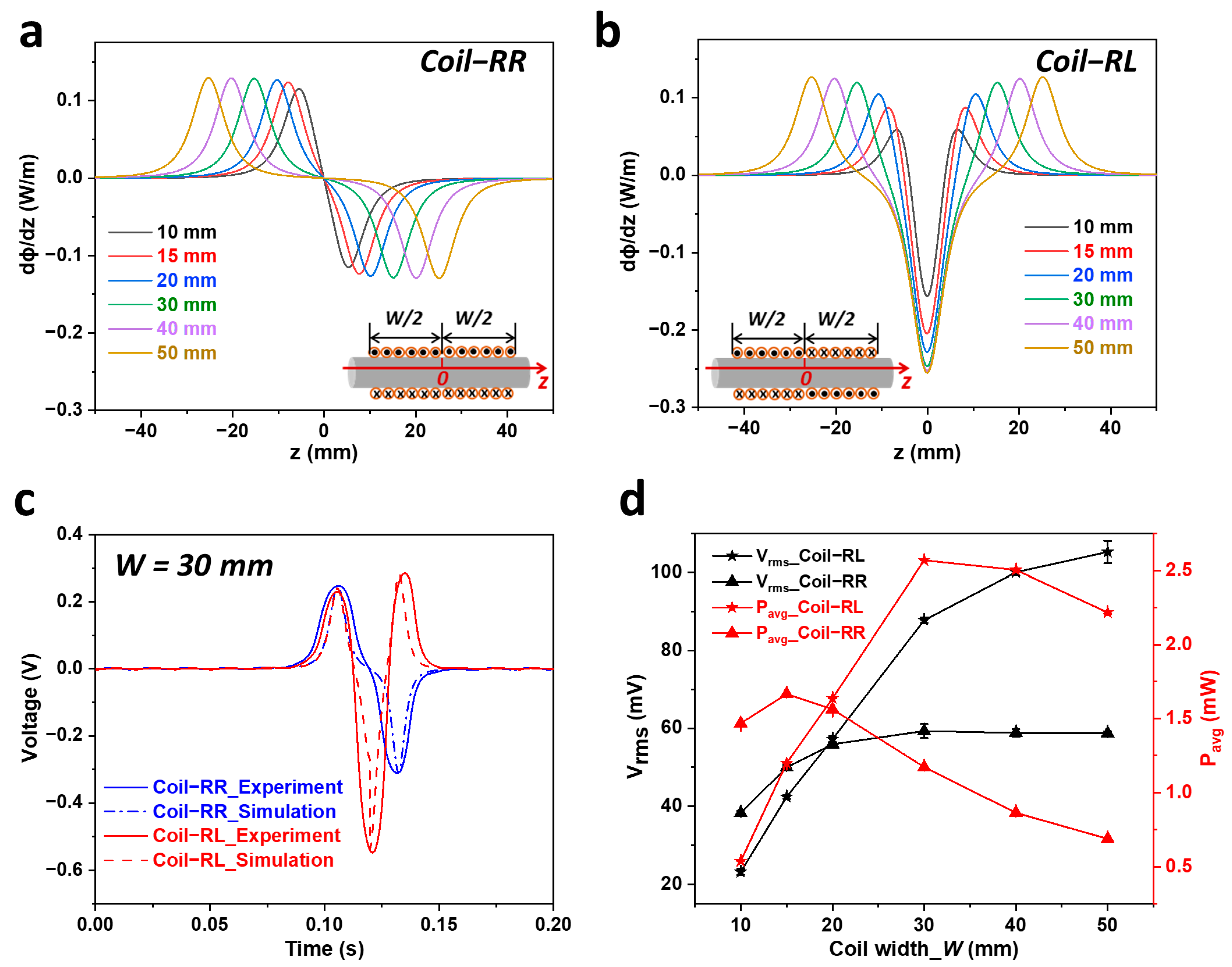 Actuators 12 00225 g002 Actuators 12 00225 g002