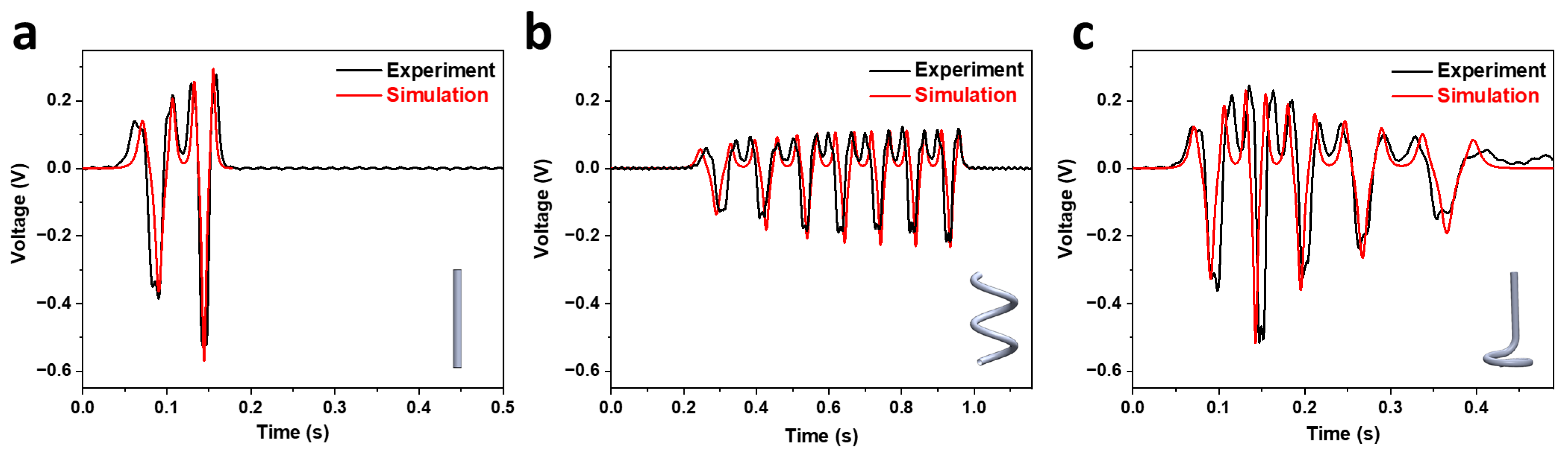 Actuators 12 00225 g003 Actuators 12 00225 g003