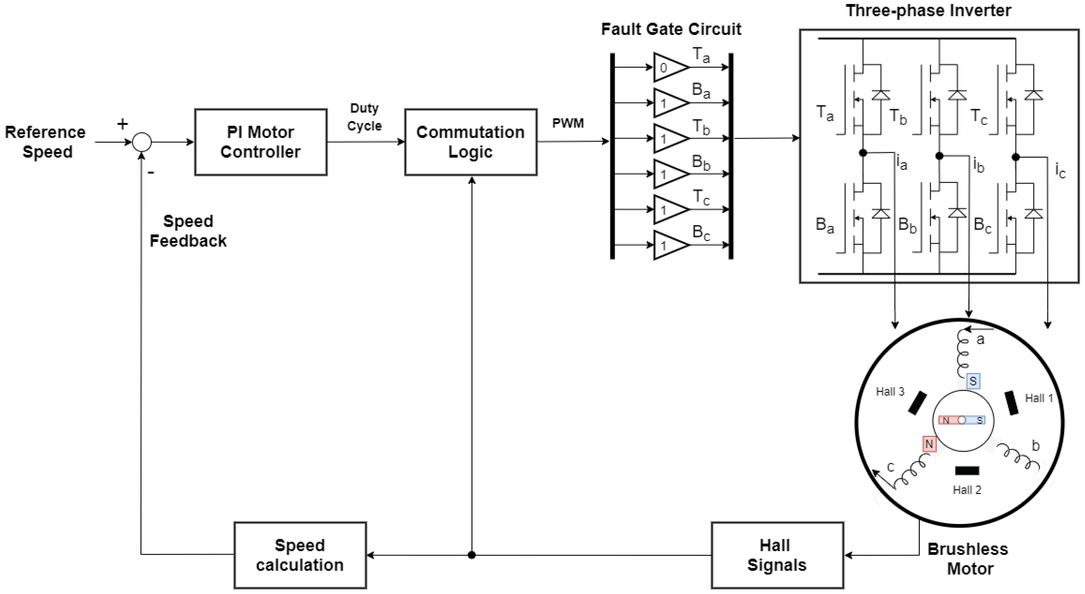 Actuators Free FullText Currents Analysis of a Brushless Motor