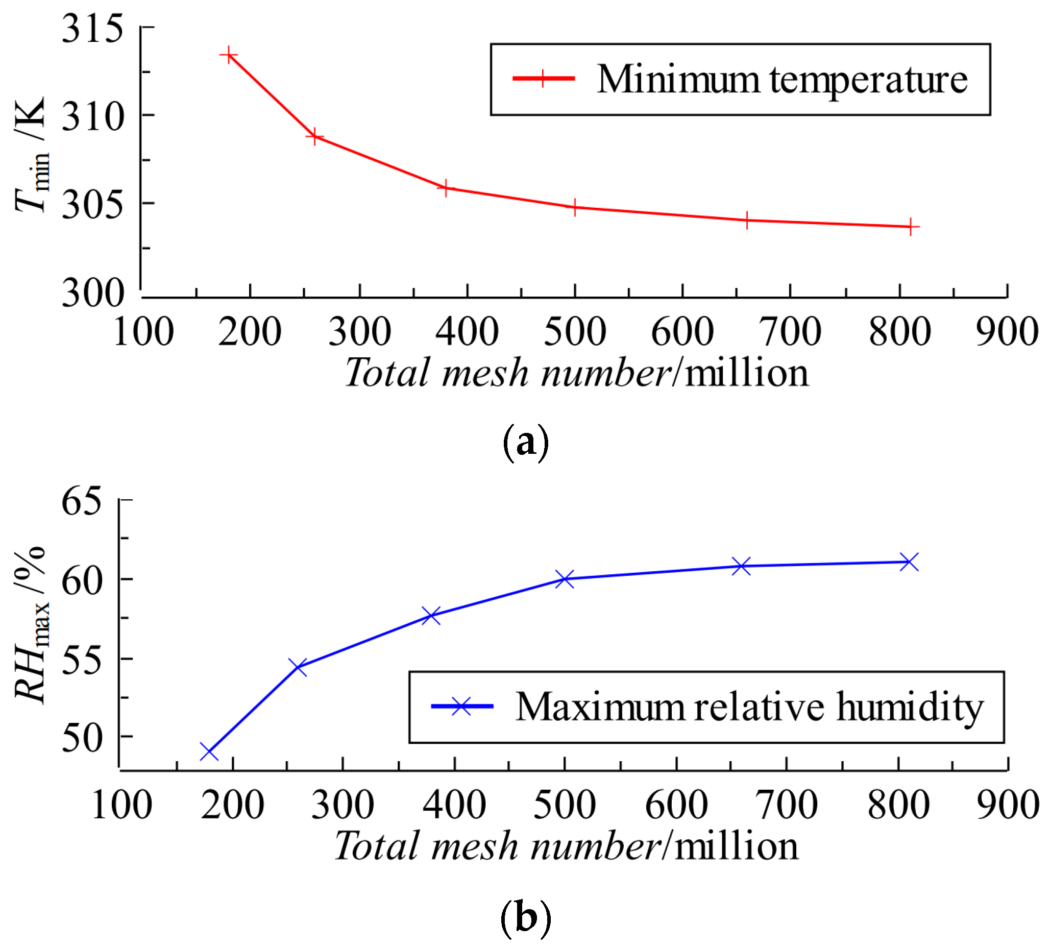 Actuators 12 00234 g004