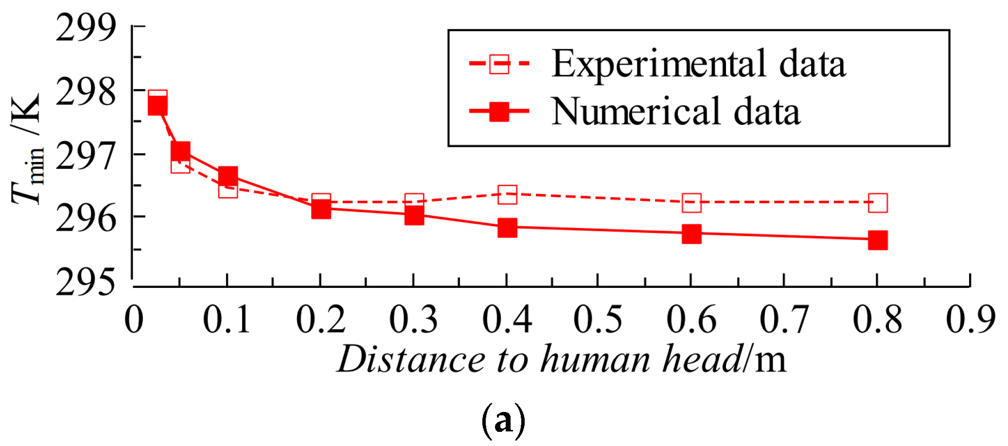 Actuators 12 00234 g005a