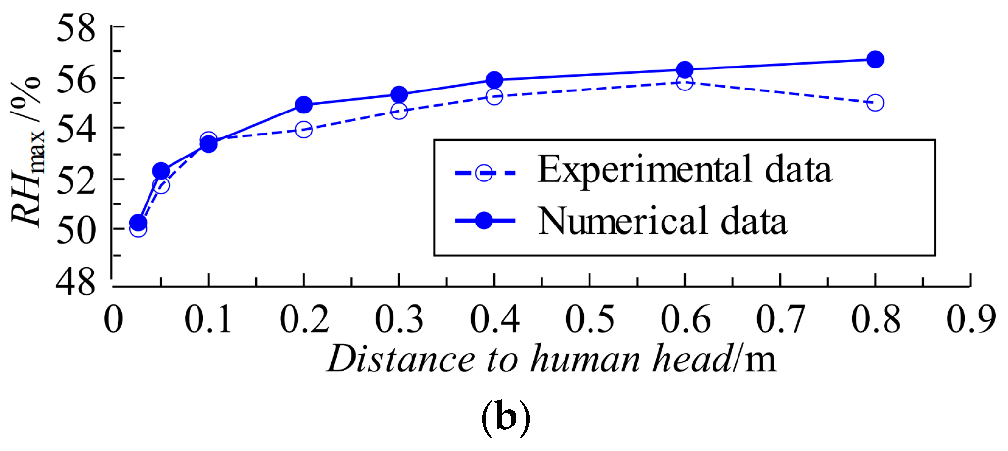 Actuators 12 00234 g005b