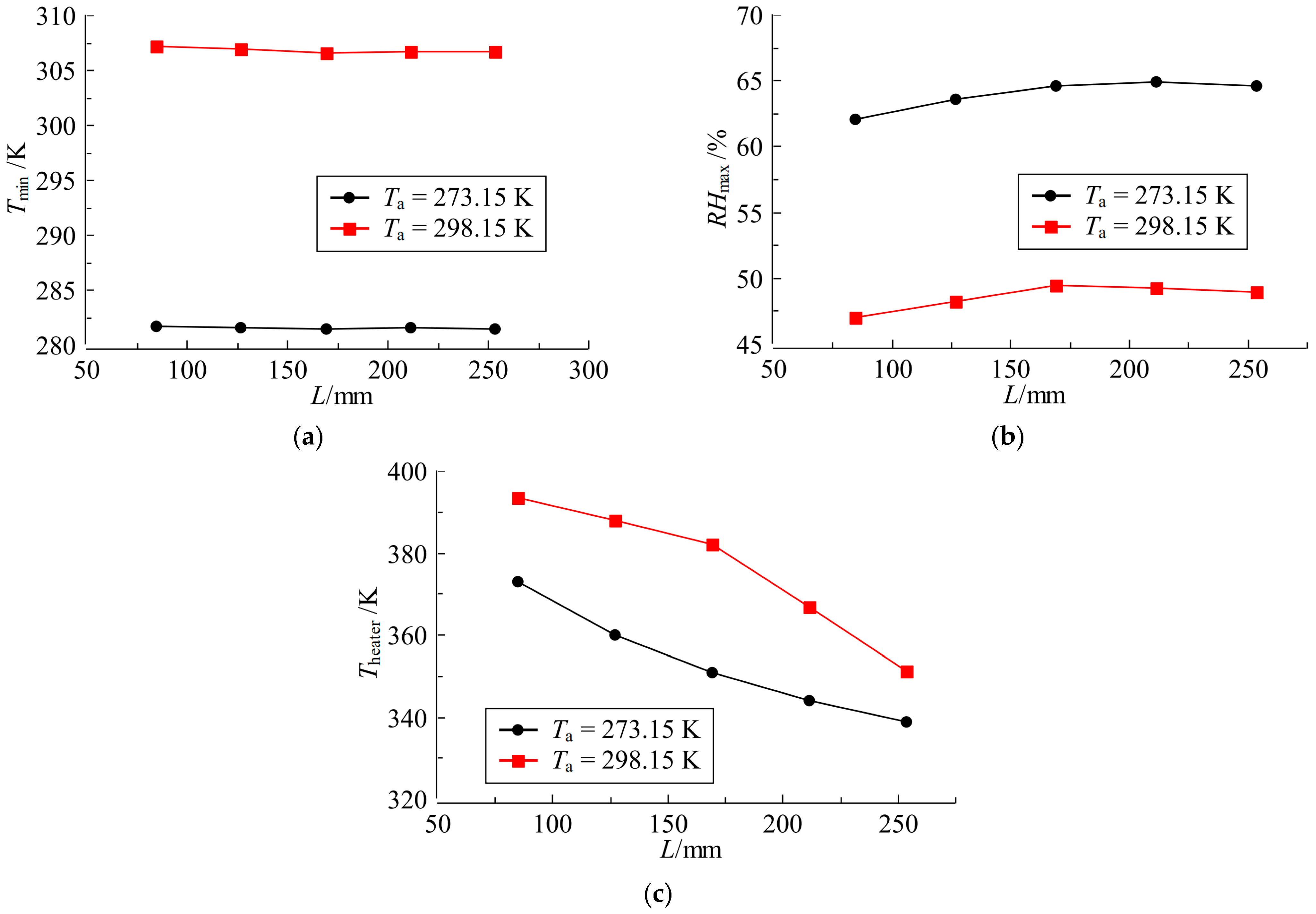 Actuators 12 00234 g009