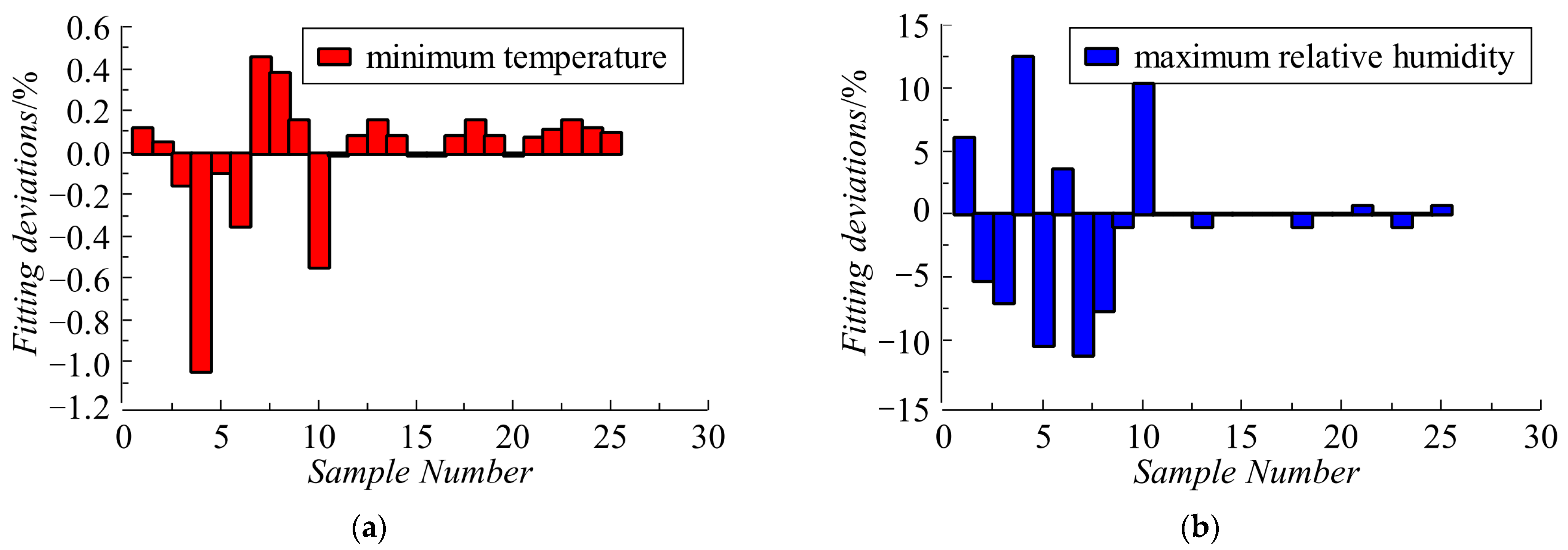Actuators 12 00234 g012a