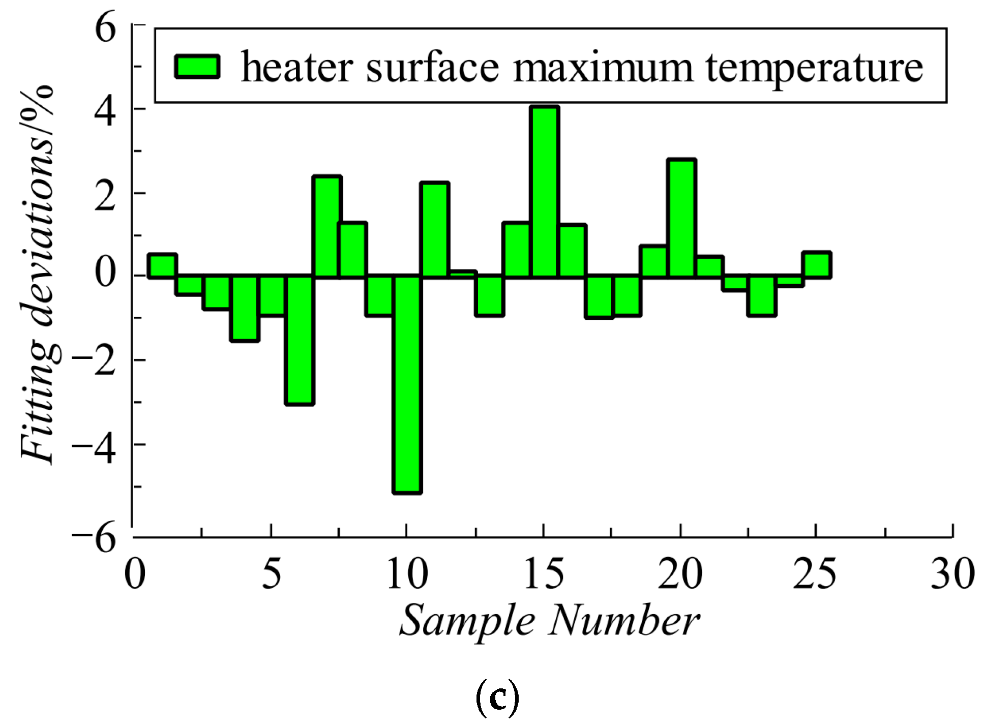 Actuators 12 00234 g012b