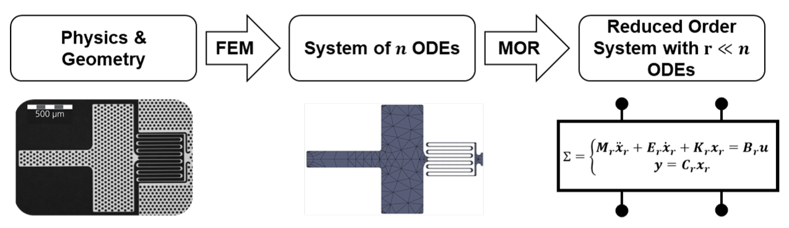Actuators 12 00235 g001