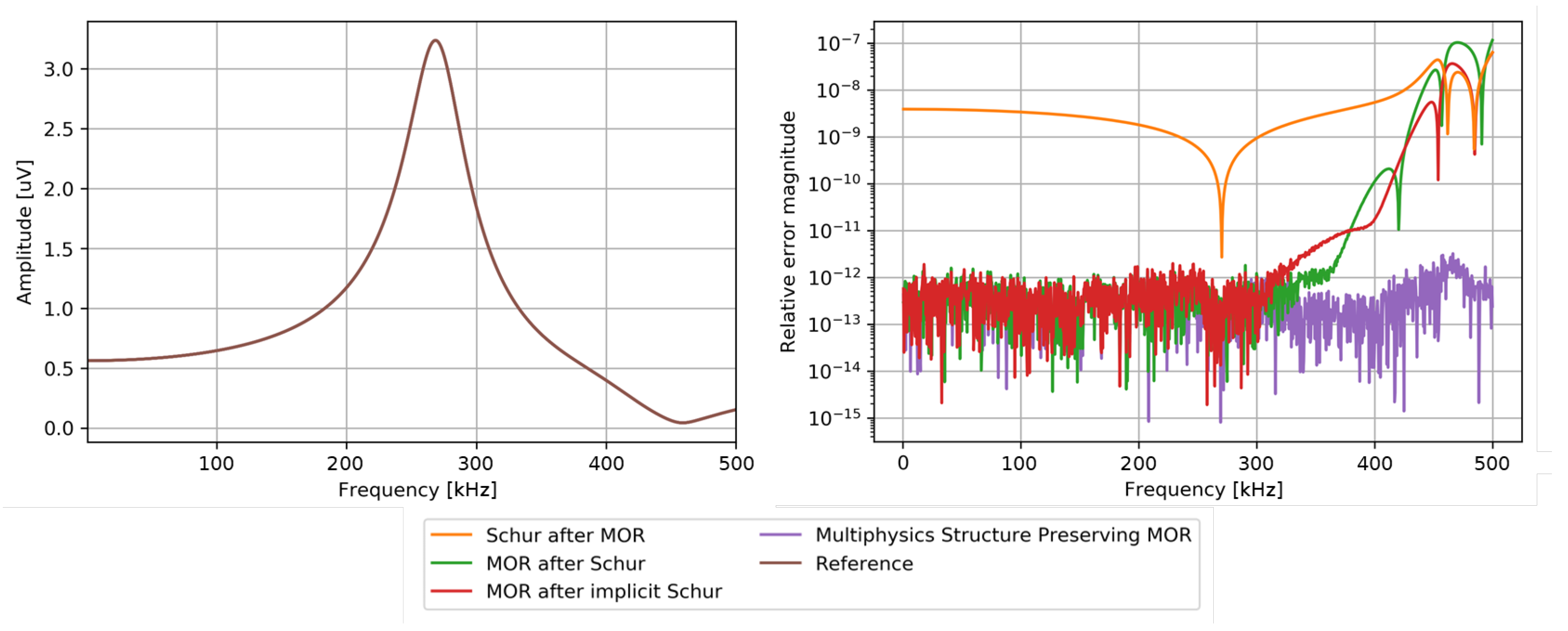Actuators 12 00235 g004
