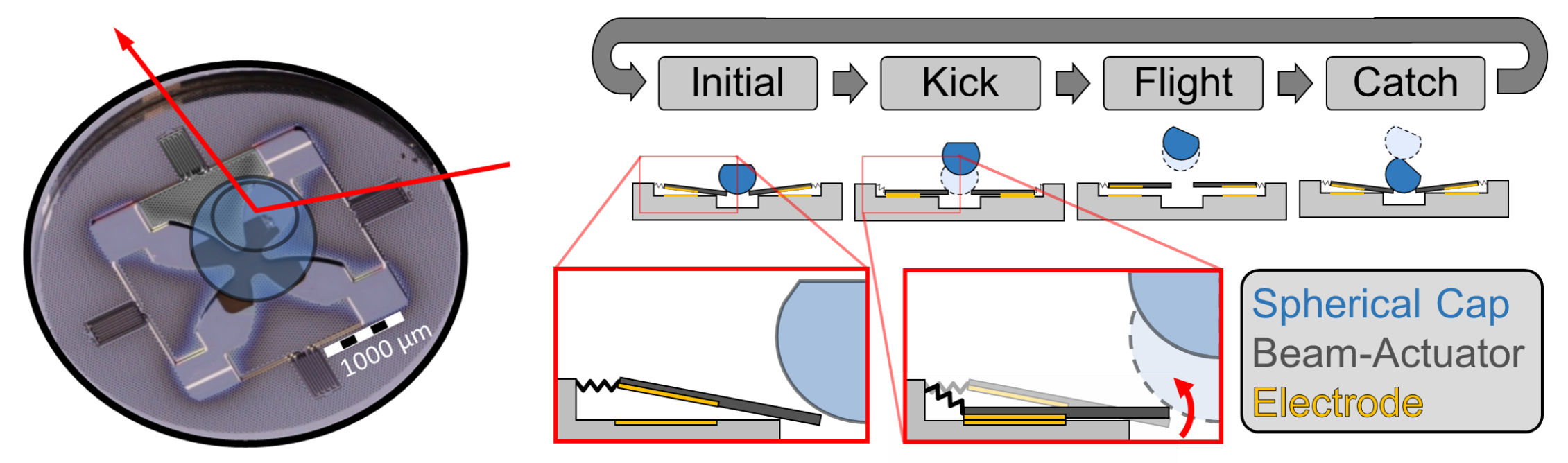 Actuators 12 00235 g007